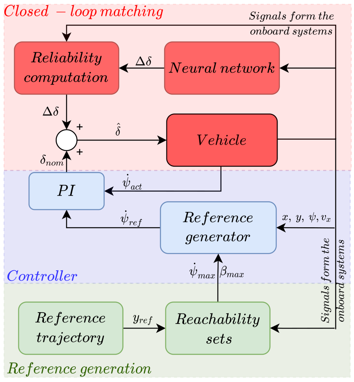 Sustainability 13 11264 g009 550
