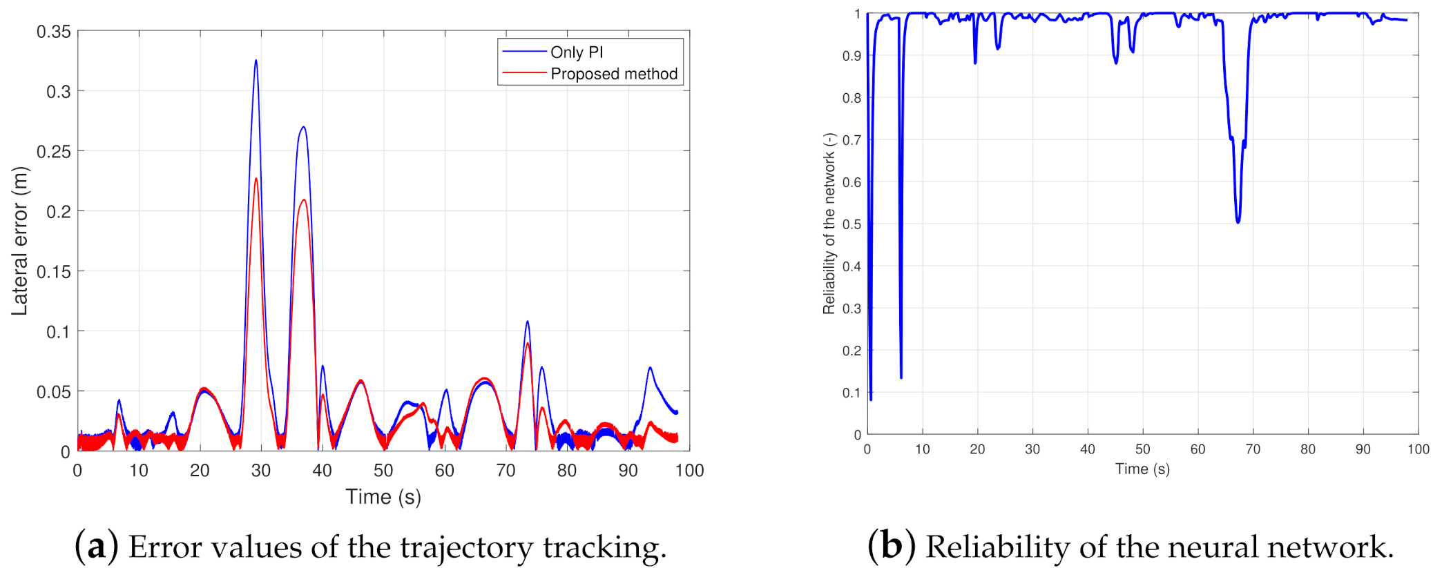 Sustainability 13 11264 g014 550