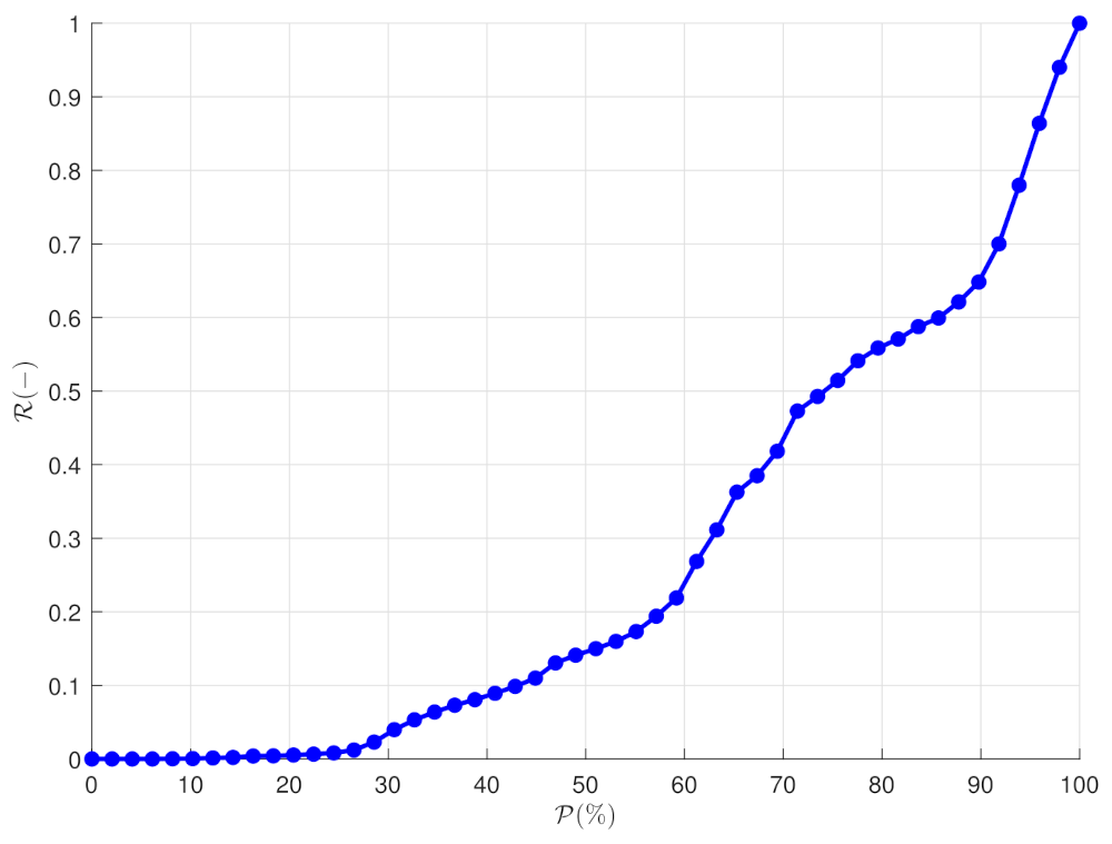 Sustainability 13 11264 g015 550
