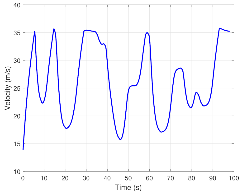 Sustainability 13 11264 g016 550