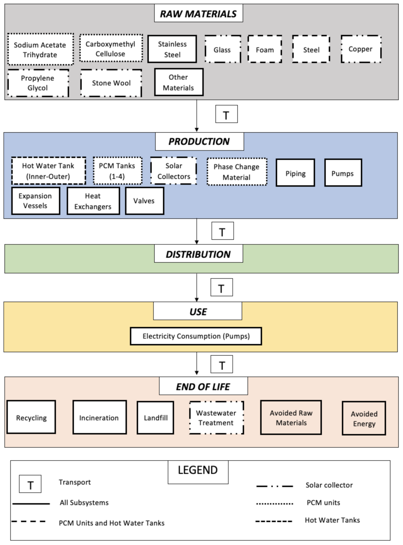 Sustainability 13 11265 g001