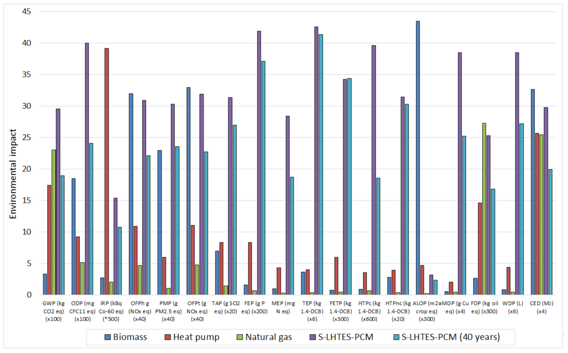 Sustainability 13 11265 g005