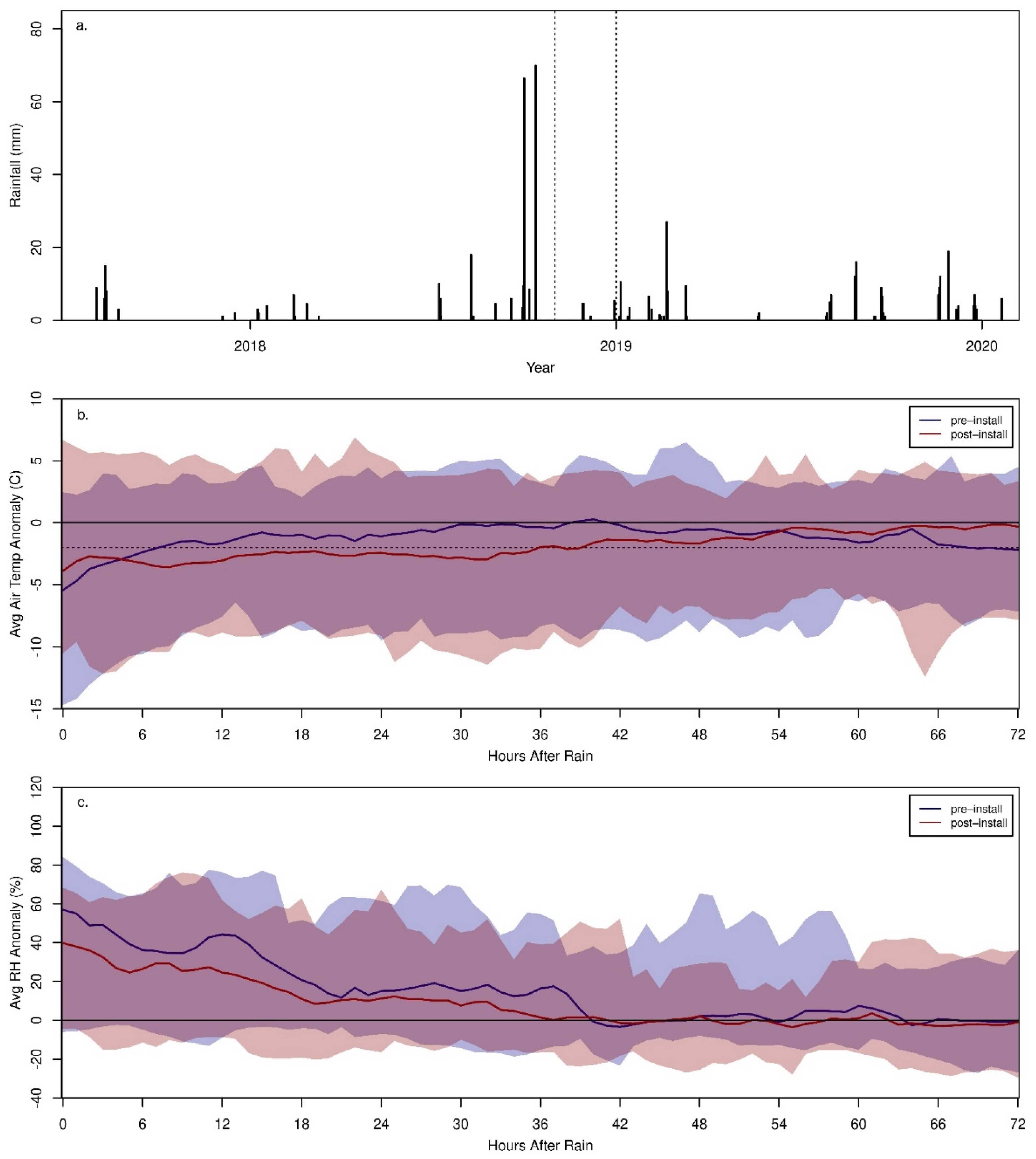 Sustainability 13 11268 g003