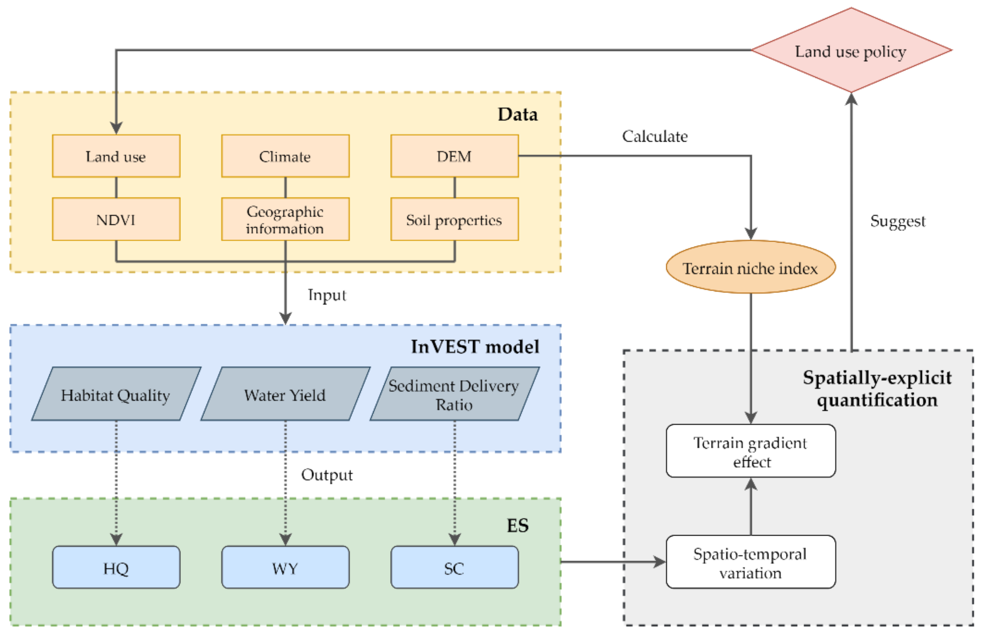 Sustainability 13 11271 g001 Sustainability 13 11271 g001
