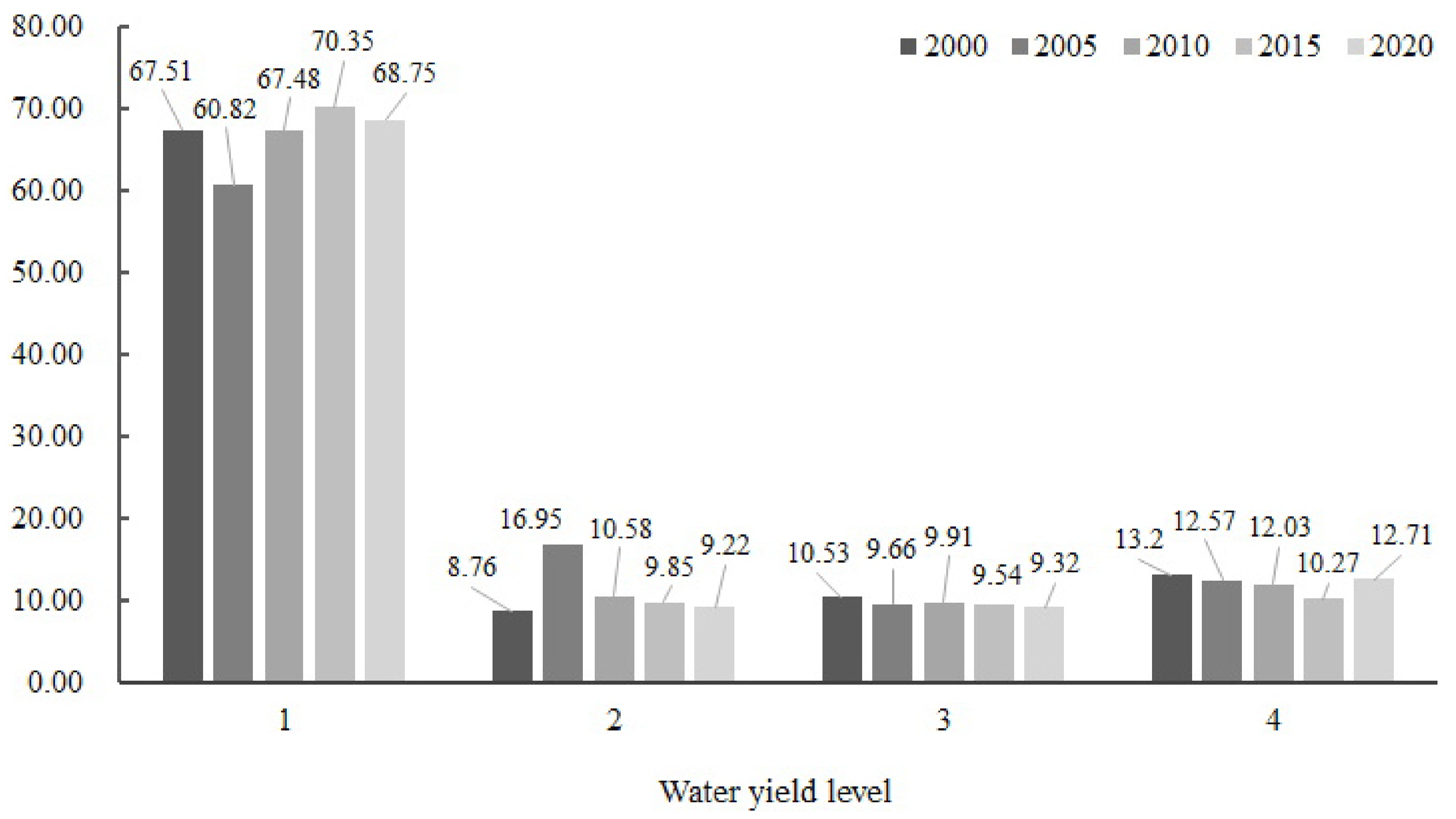 Sustainability 13 11271 g005 Sustainability 13 11271 g005
