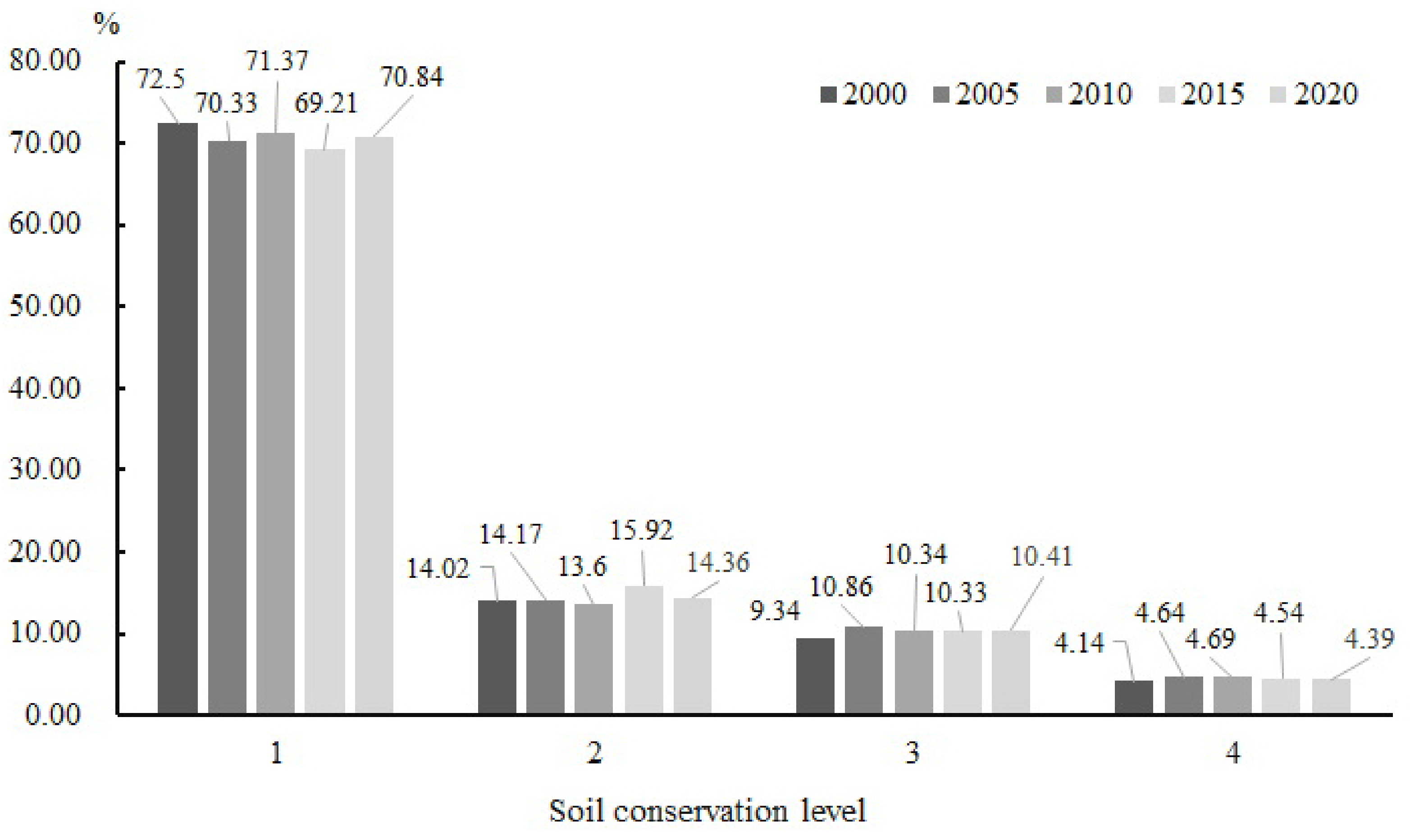 Sustainability 13 11271 g007 Sustainability 13 11271 g007