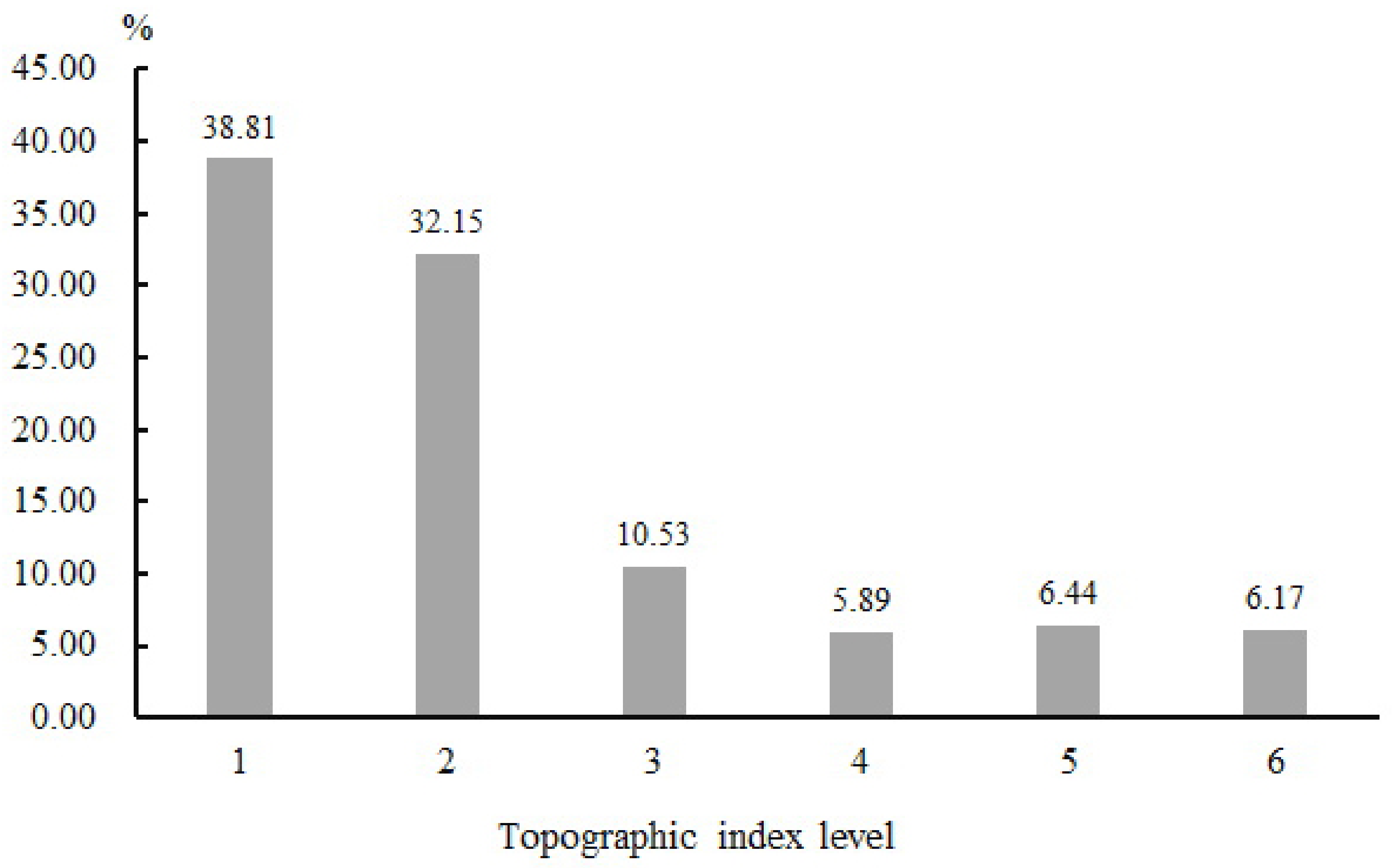 Sustainability 13 11271 g009 Sustainability 13 11271 g009