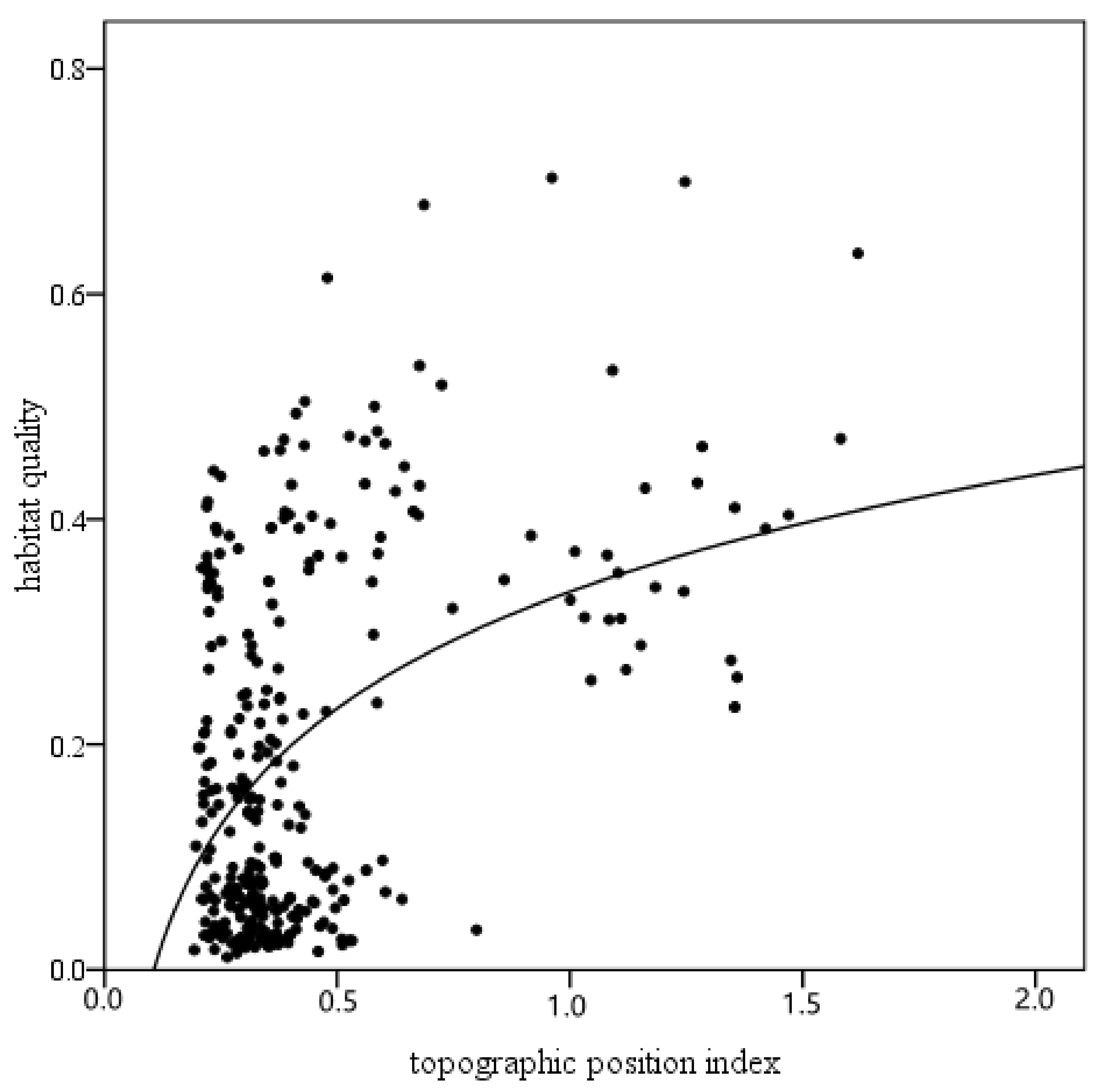 Sustainability 13 11271 g011 Sustainability 13 11271 g011