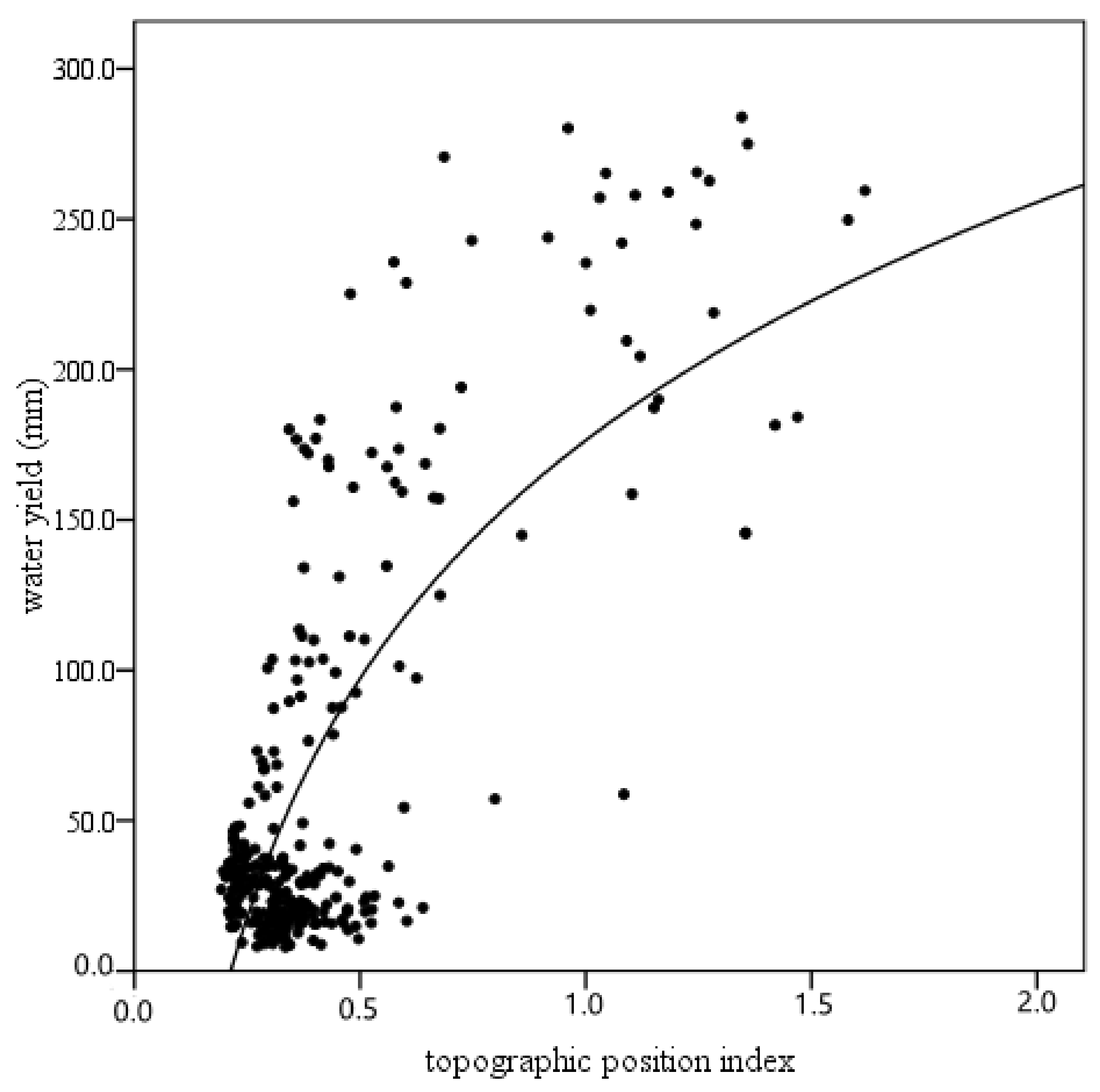Sustainability 13 11271 g013 Sustainability 13 11271 g013