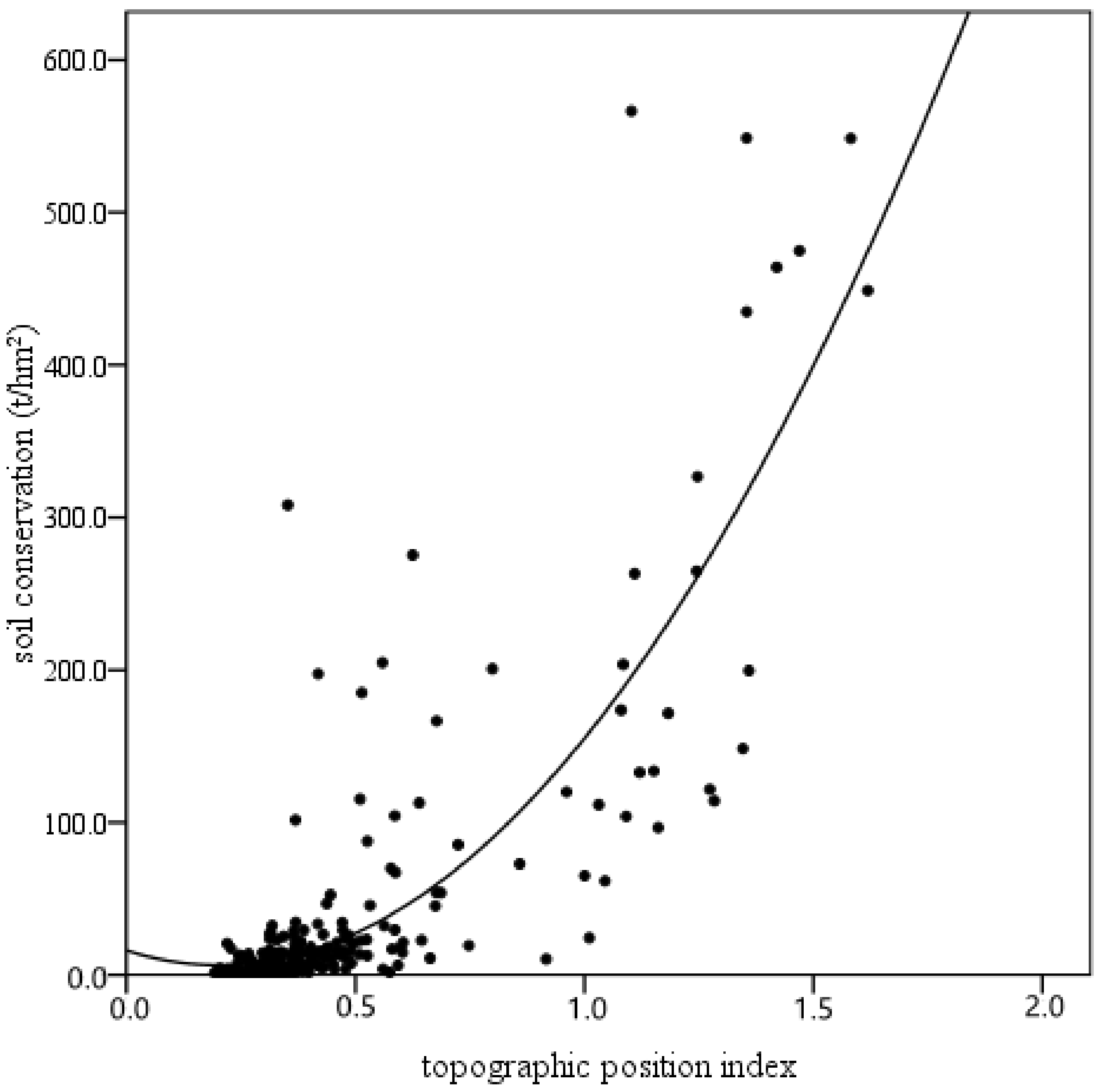 Sustainability 13 11271 g015 Sustainability 13 11271 g015