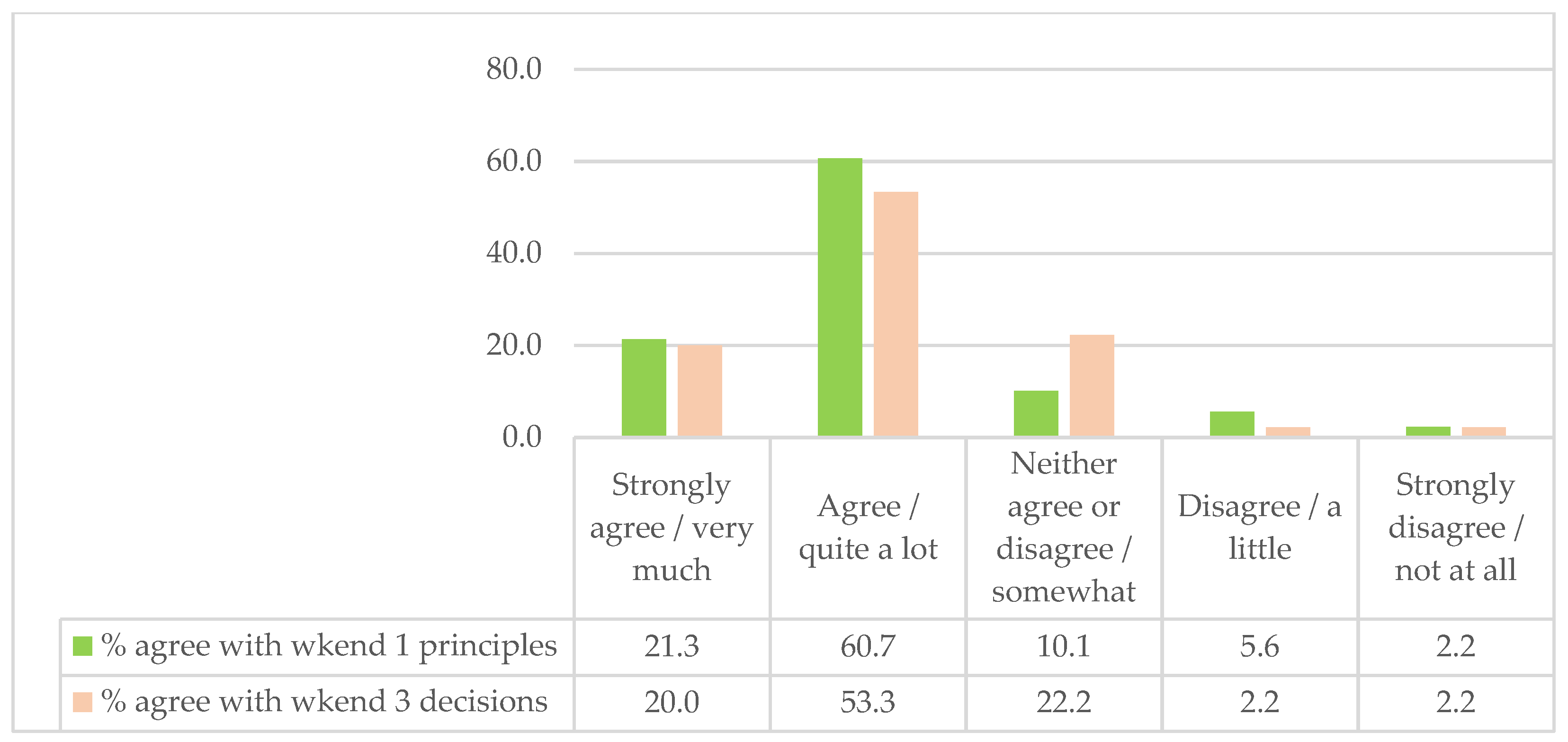 Sustainability 13 11272 g002 550