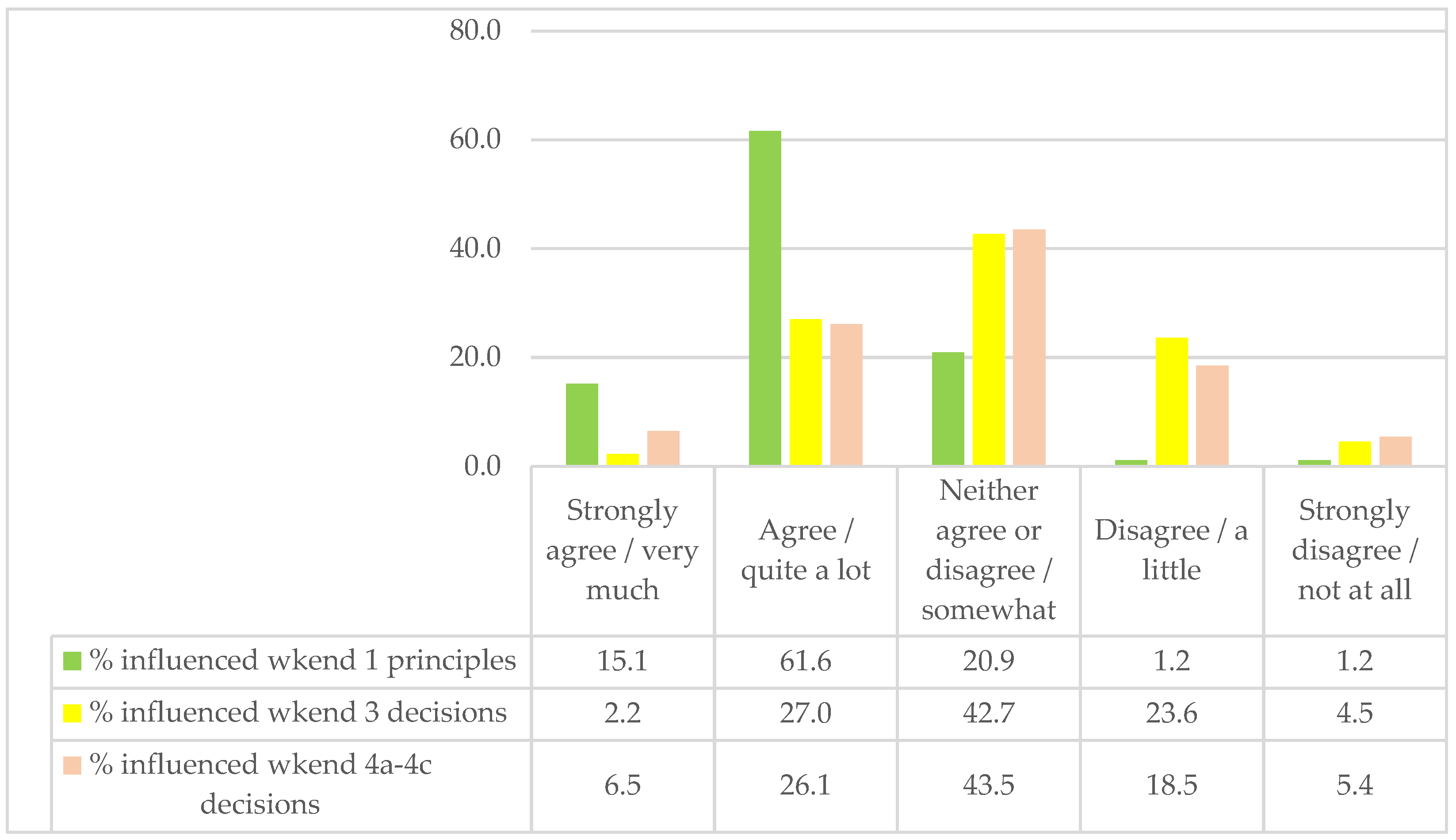 Sustainability 13 11272 g003 550