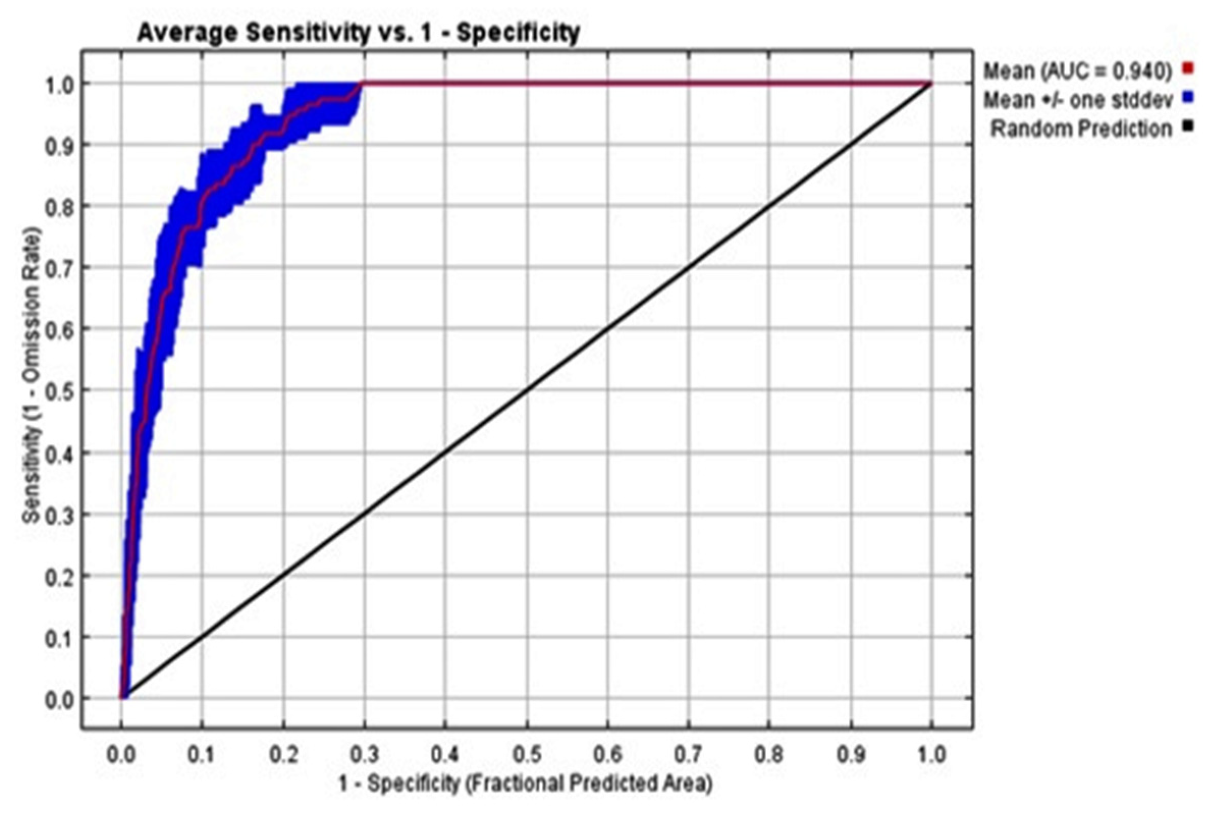 Sustainability 13 11275 g002