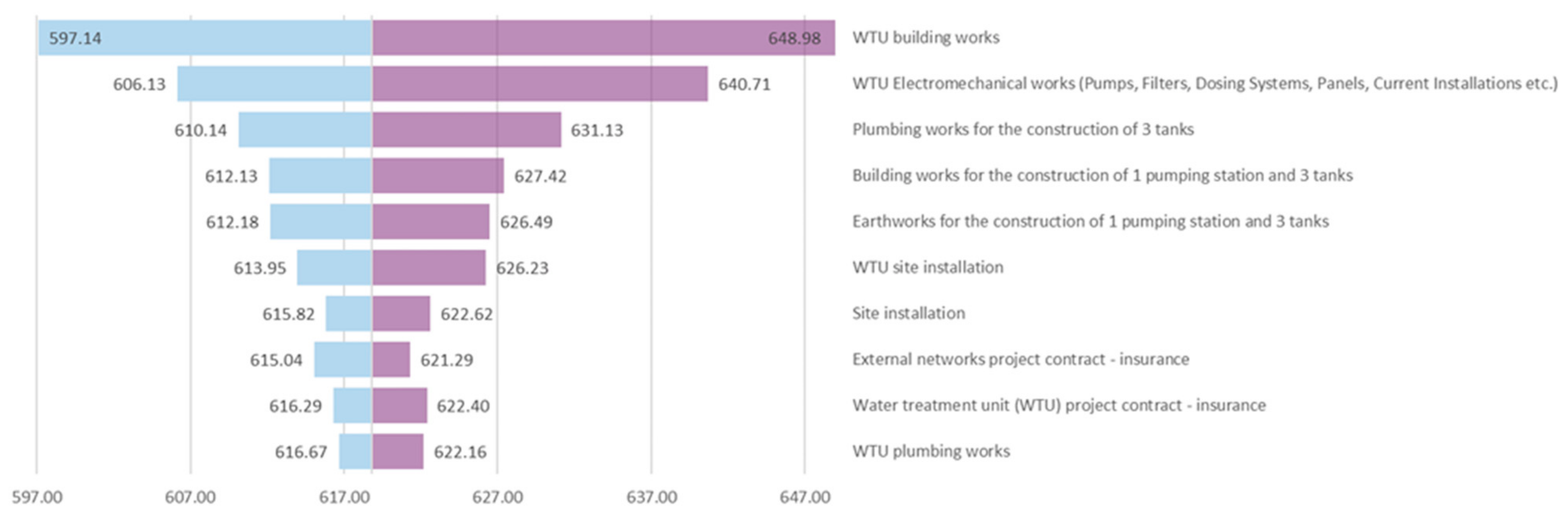 Sustainability 13 11277 g002
