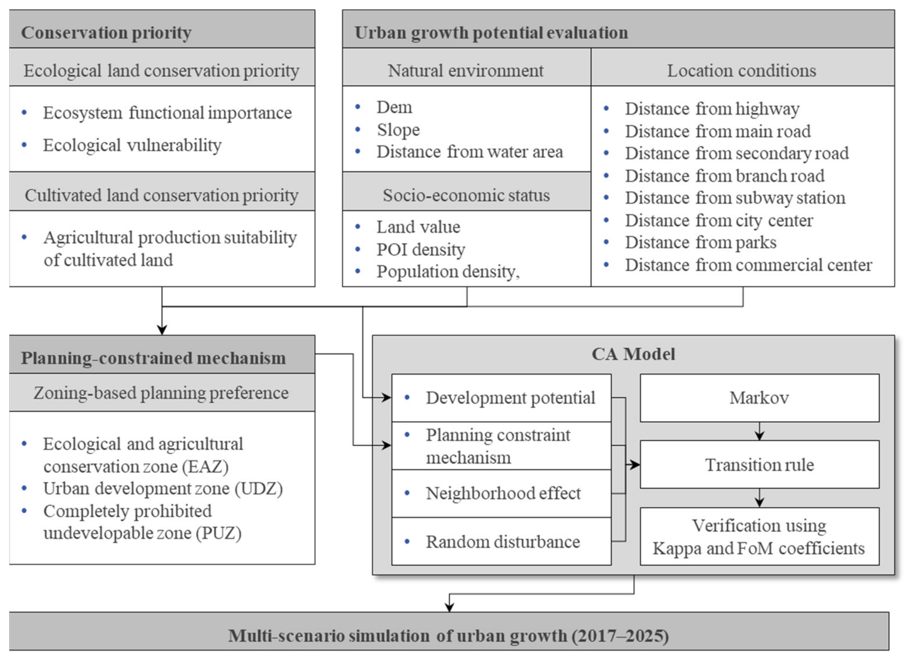 Sustainability 13 11279 g002 Sustainability 13 11279 g002