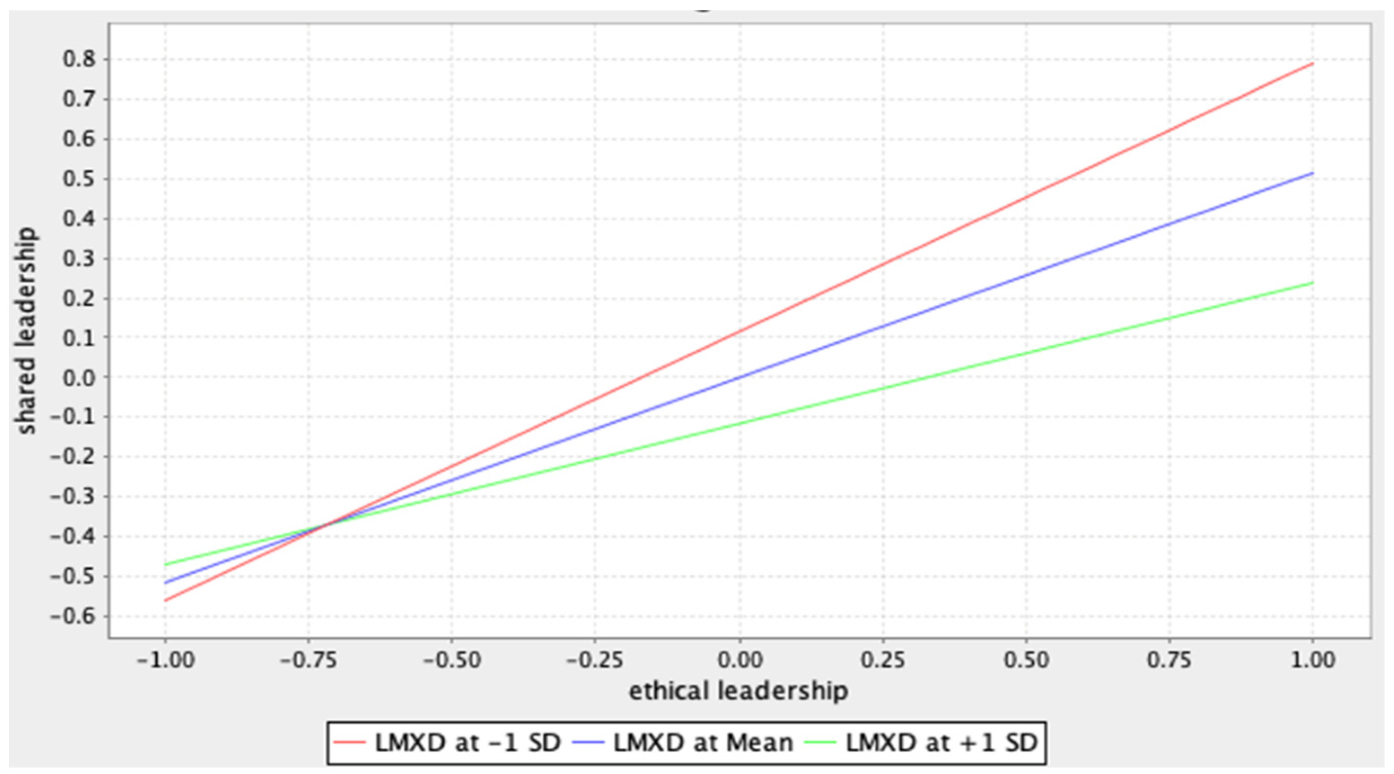 Sustainability 13 11280 g003 Sustainability 13 11280 g003