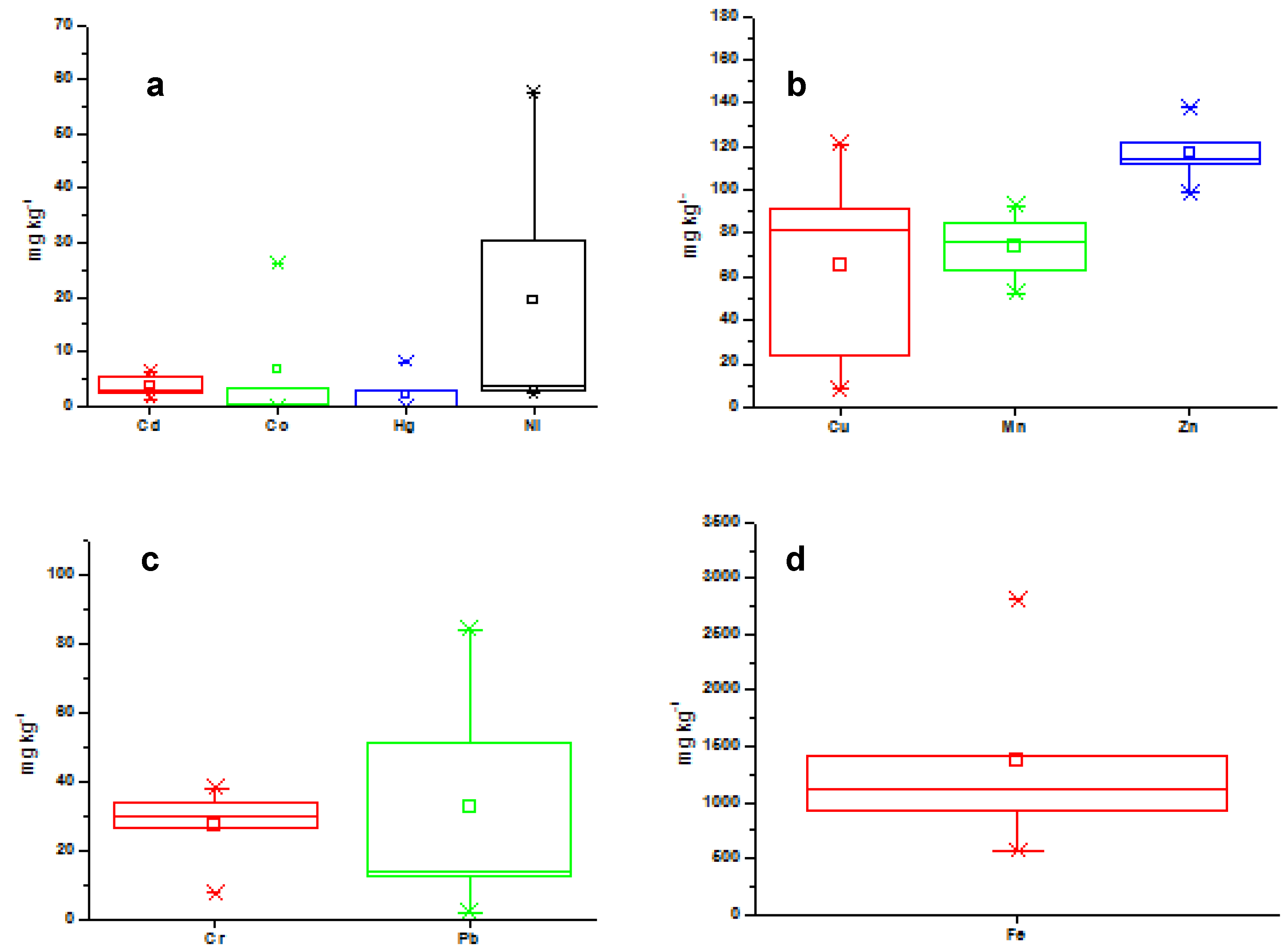 Sustainability 13 11282 g003 550