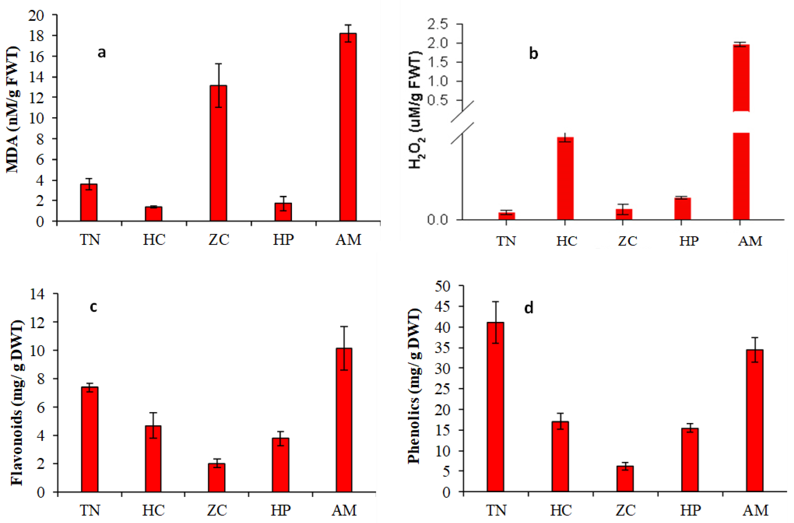 Sustainability 13 11282 g004 550