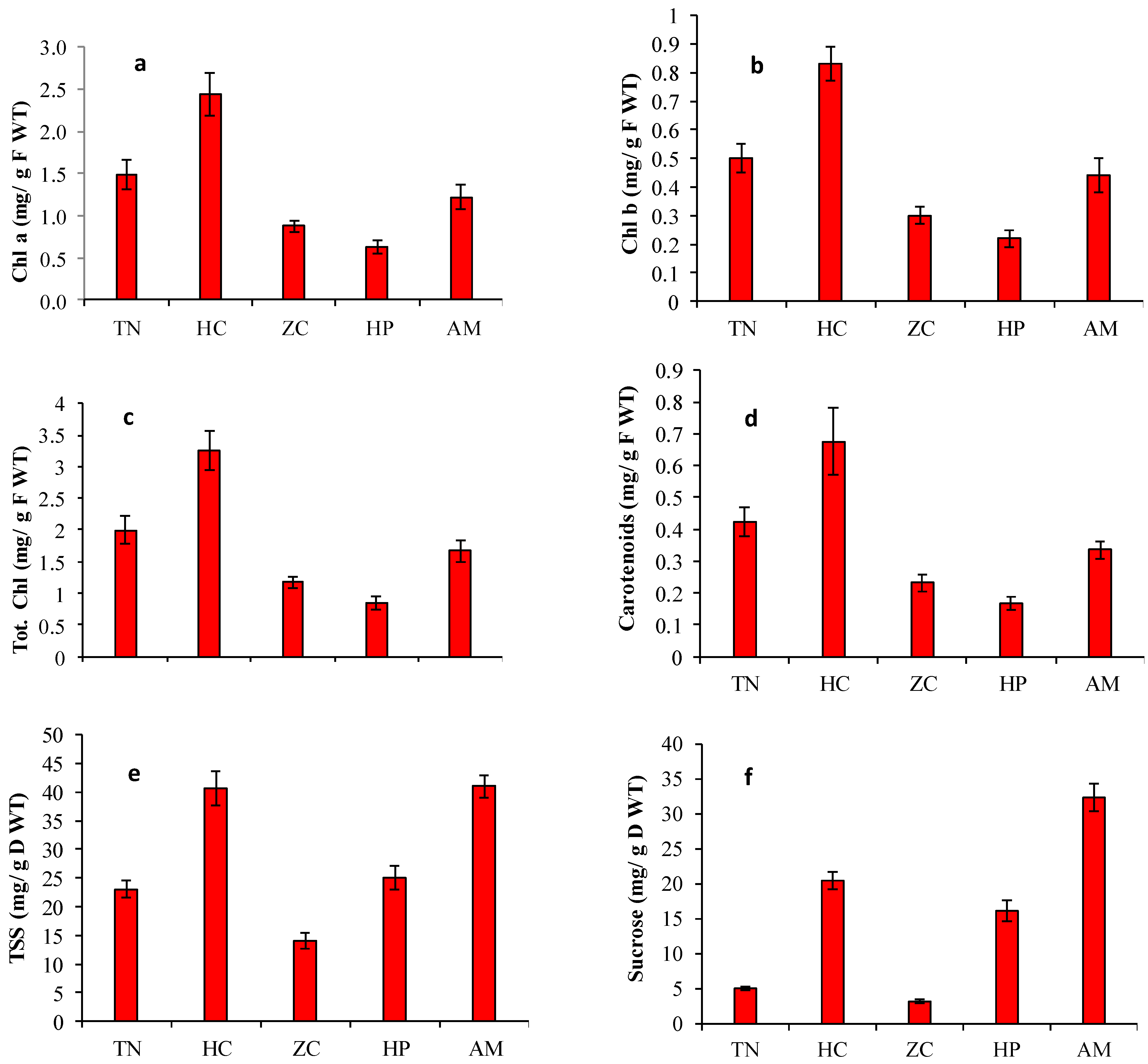 Sustainability 13 11282 g005 550