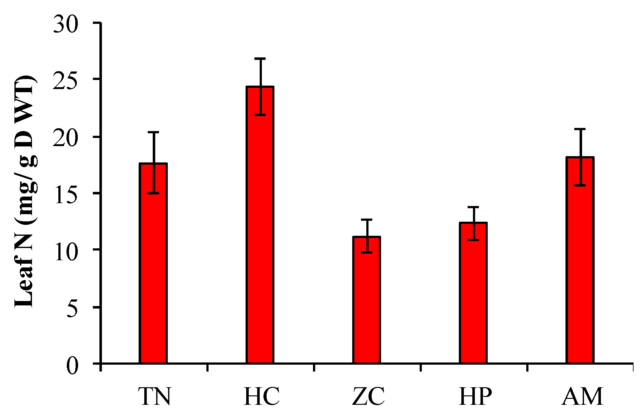 Sustainability 13 11282 g006 550