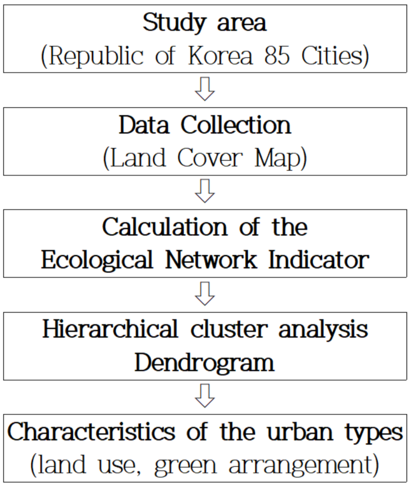 Sustainability 13 11284 g001