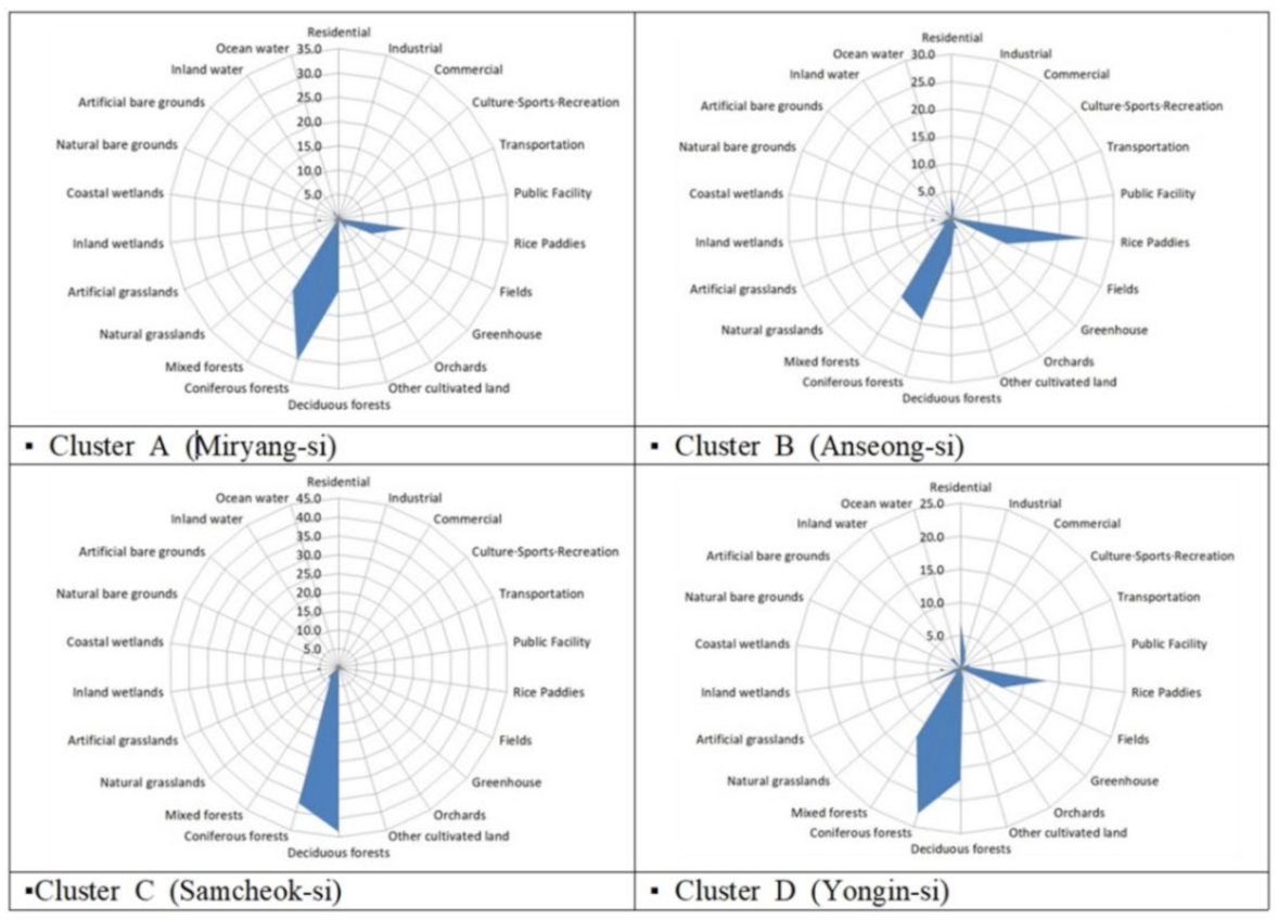 Sustainability 13 11284 g004