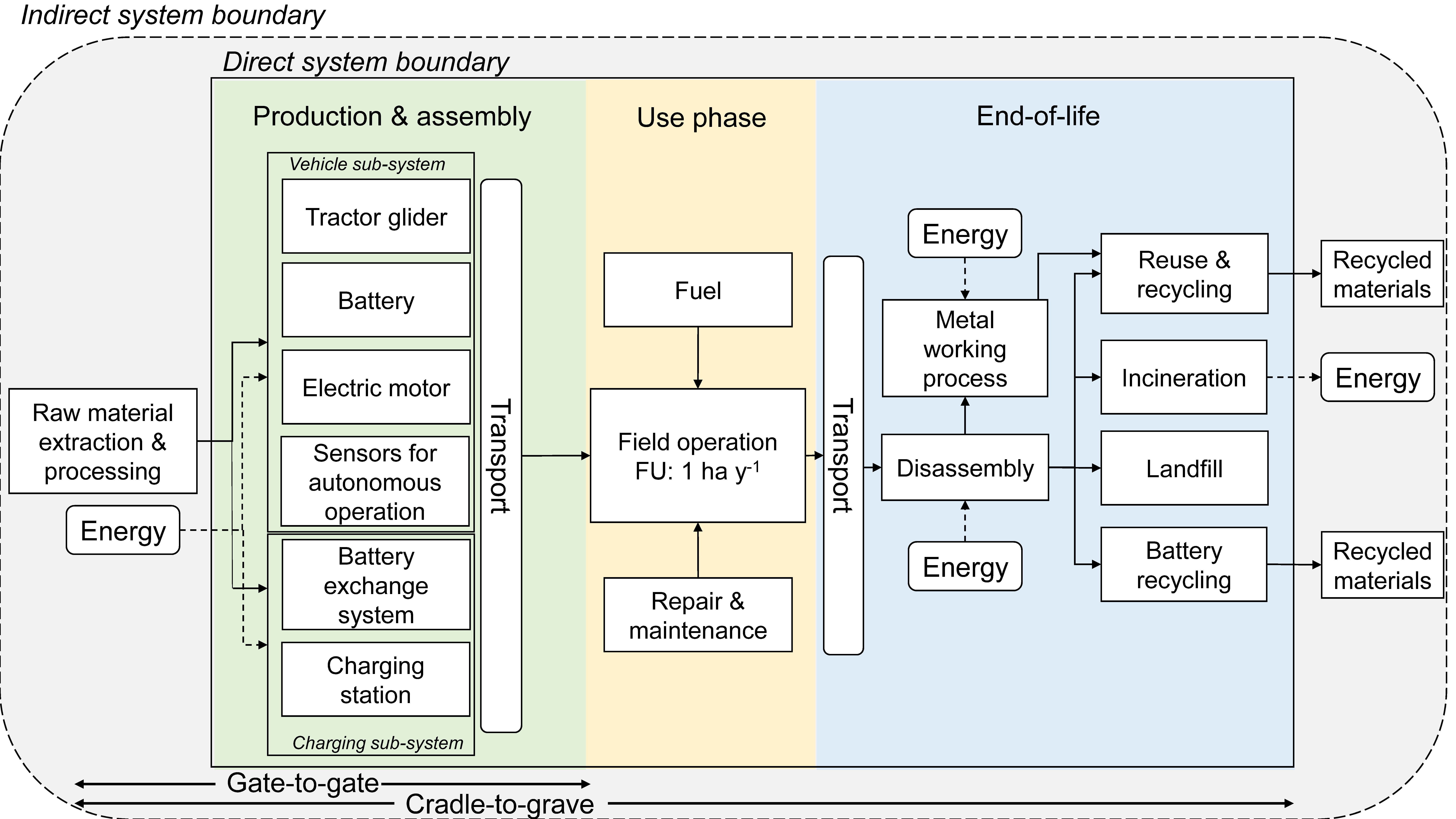 Sustainability 13 11285 g001 550