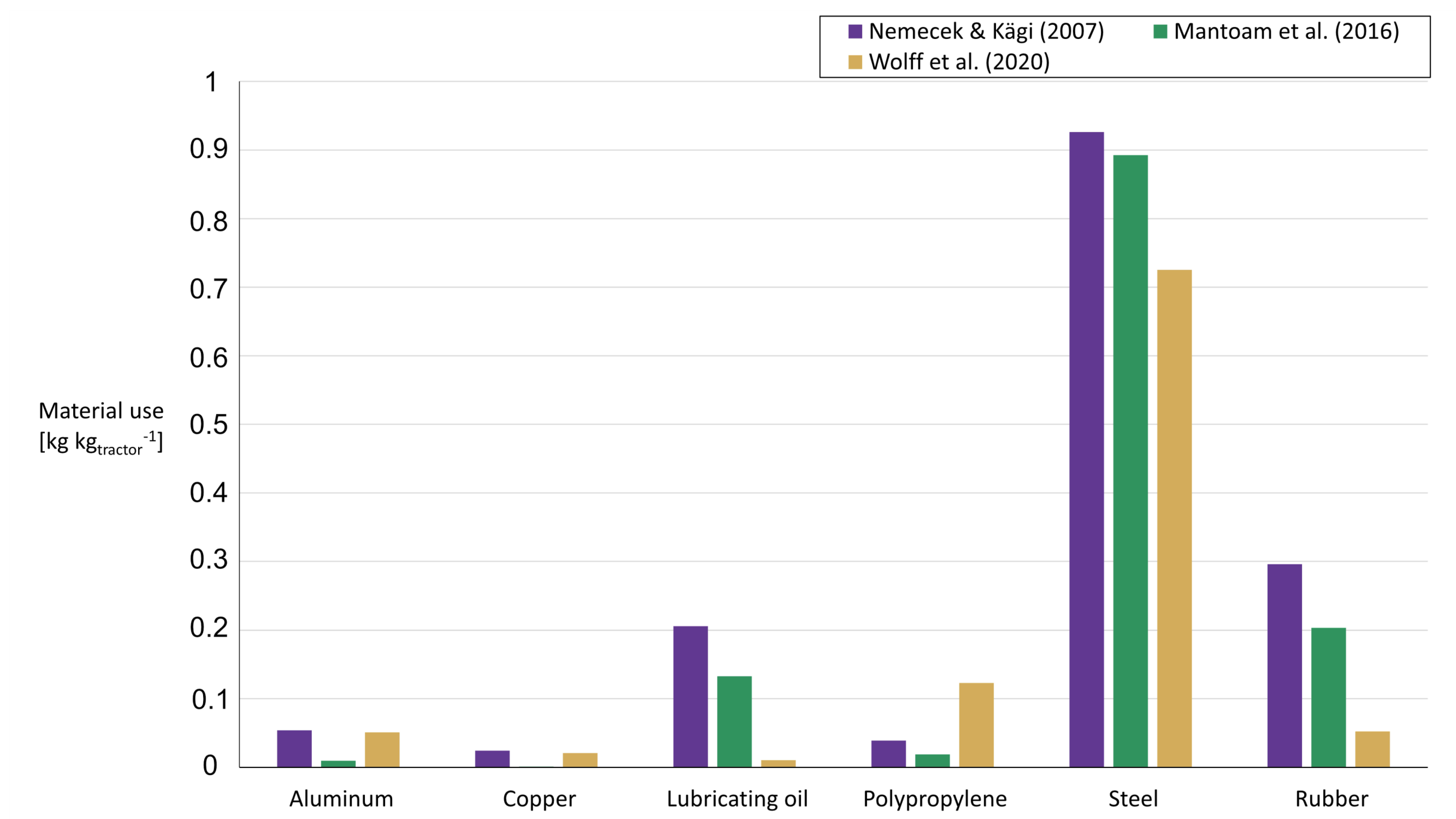 Sustainability 13 11285 g002 550