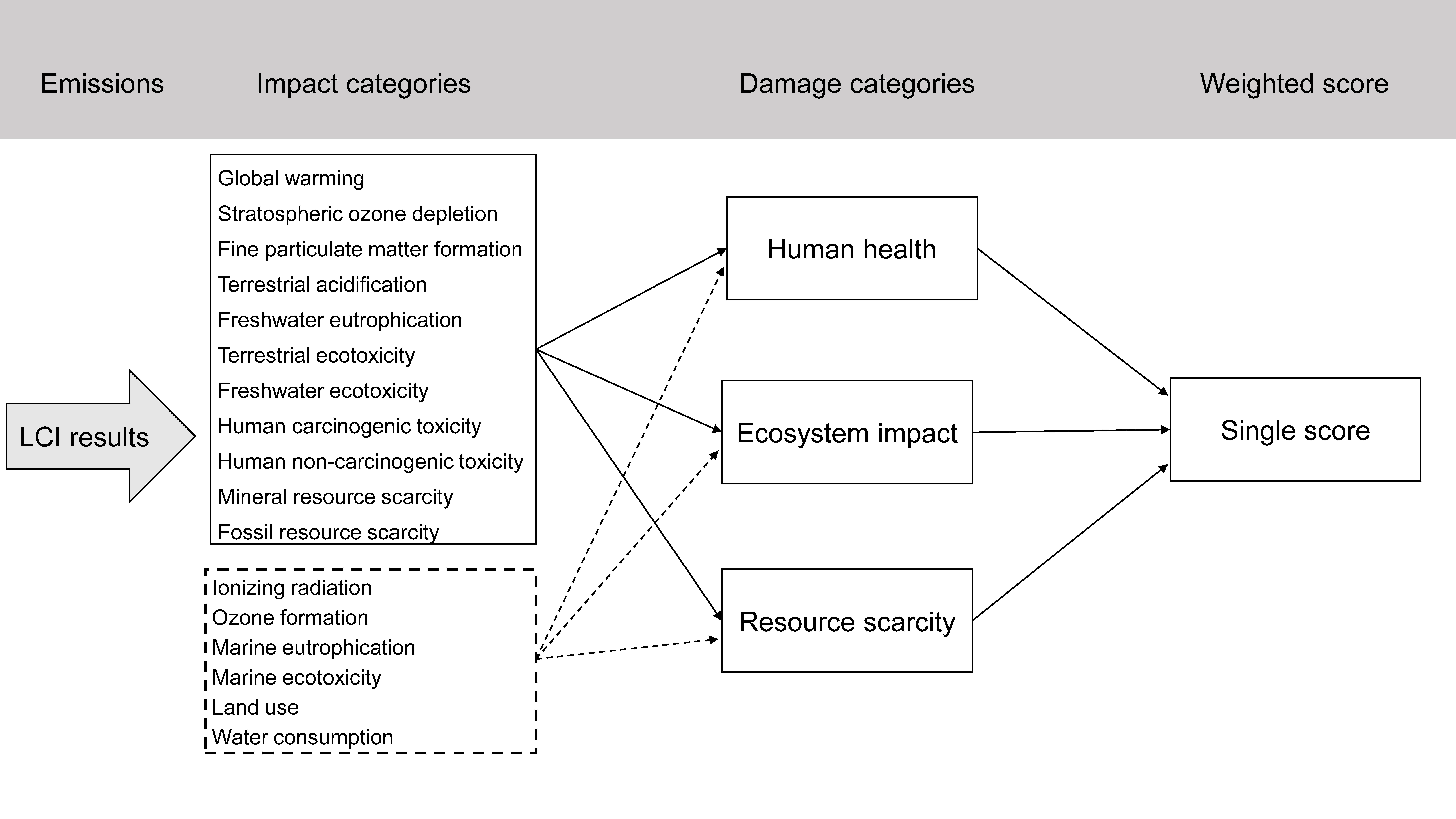 Sustainability 13 11285 g003 550