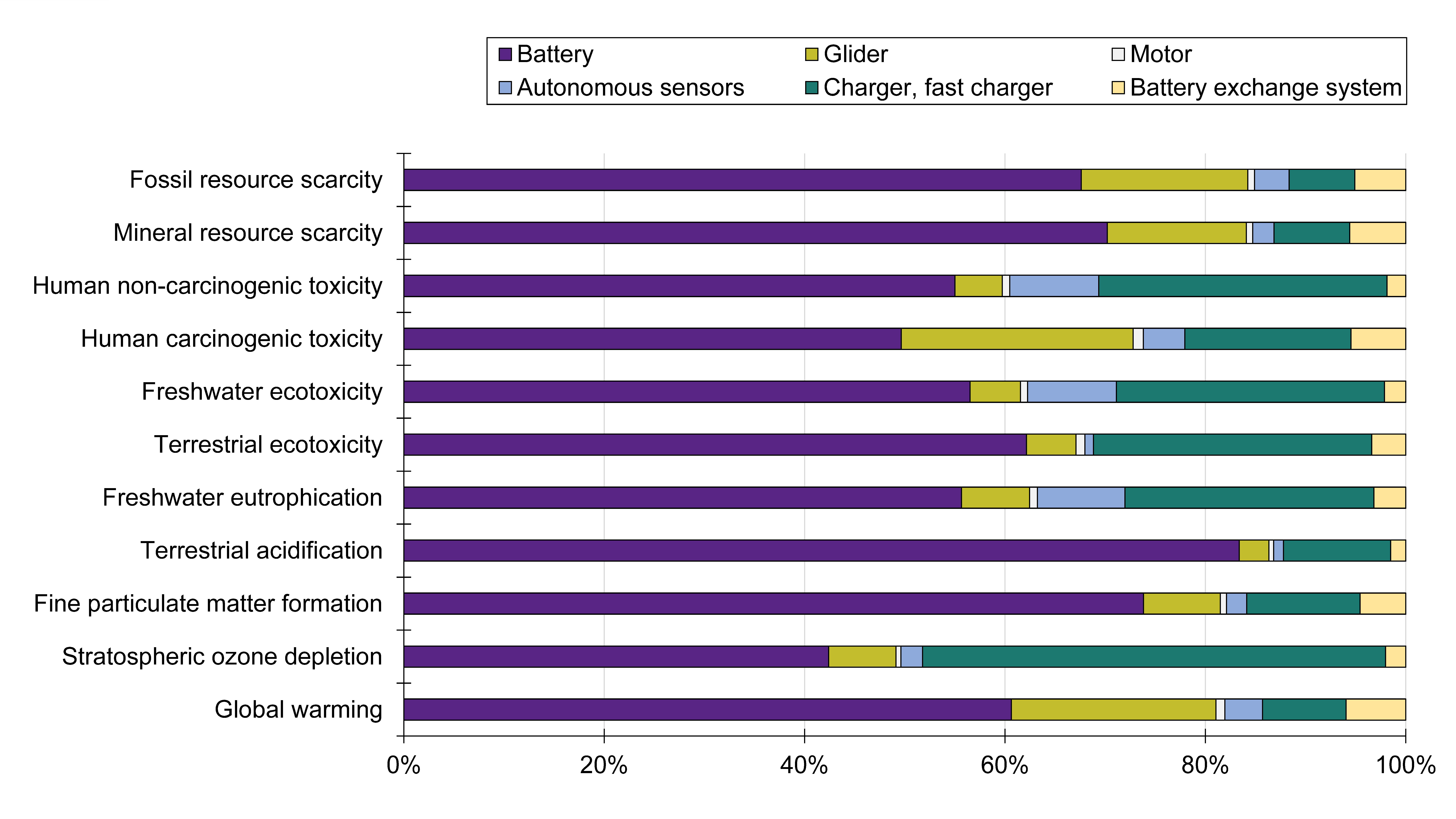 Sustainability 13 11285 g004 550