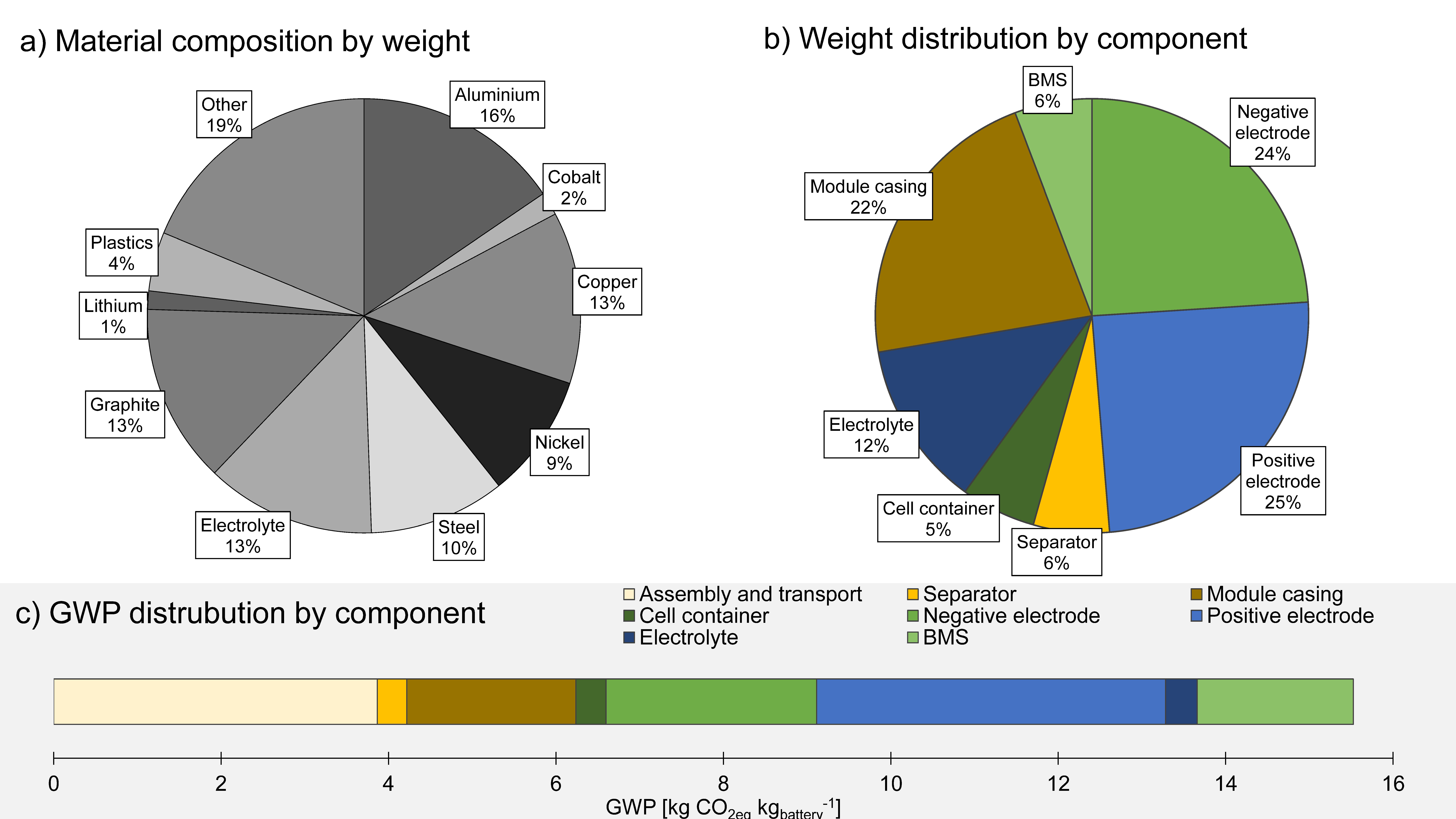 Sustainability 13 11285 g005 550