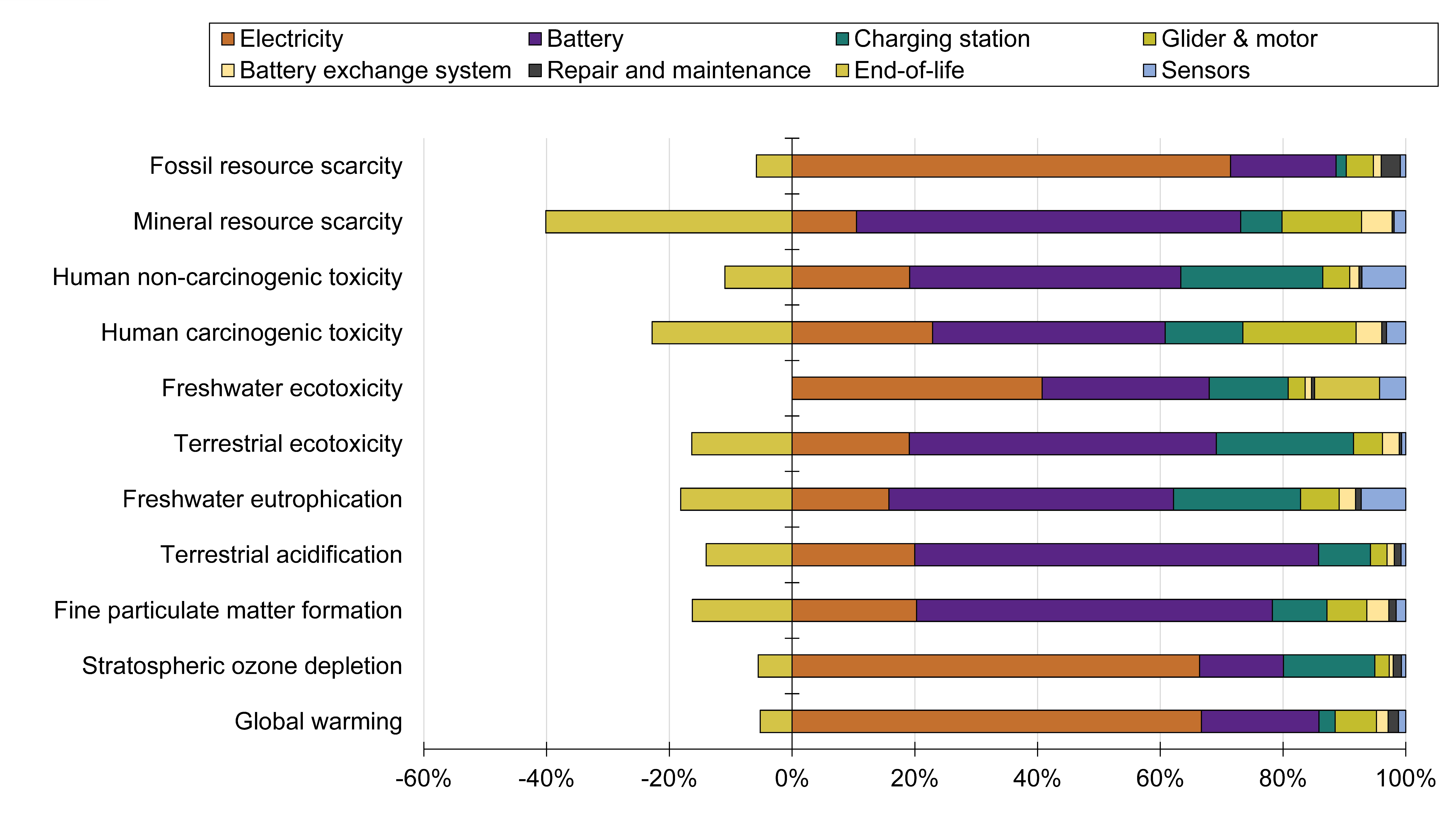 Sustainability 13 11285 g006 550
