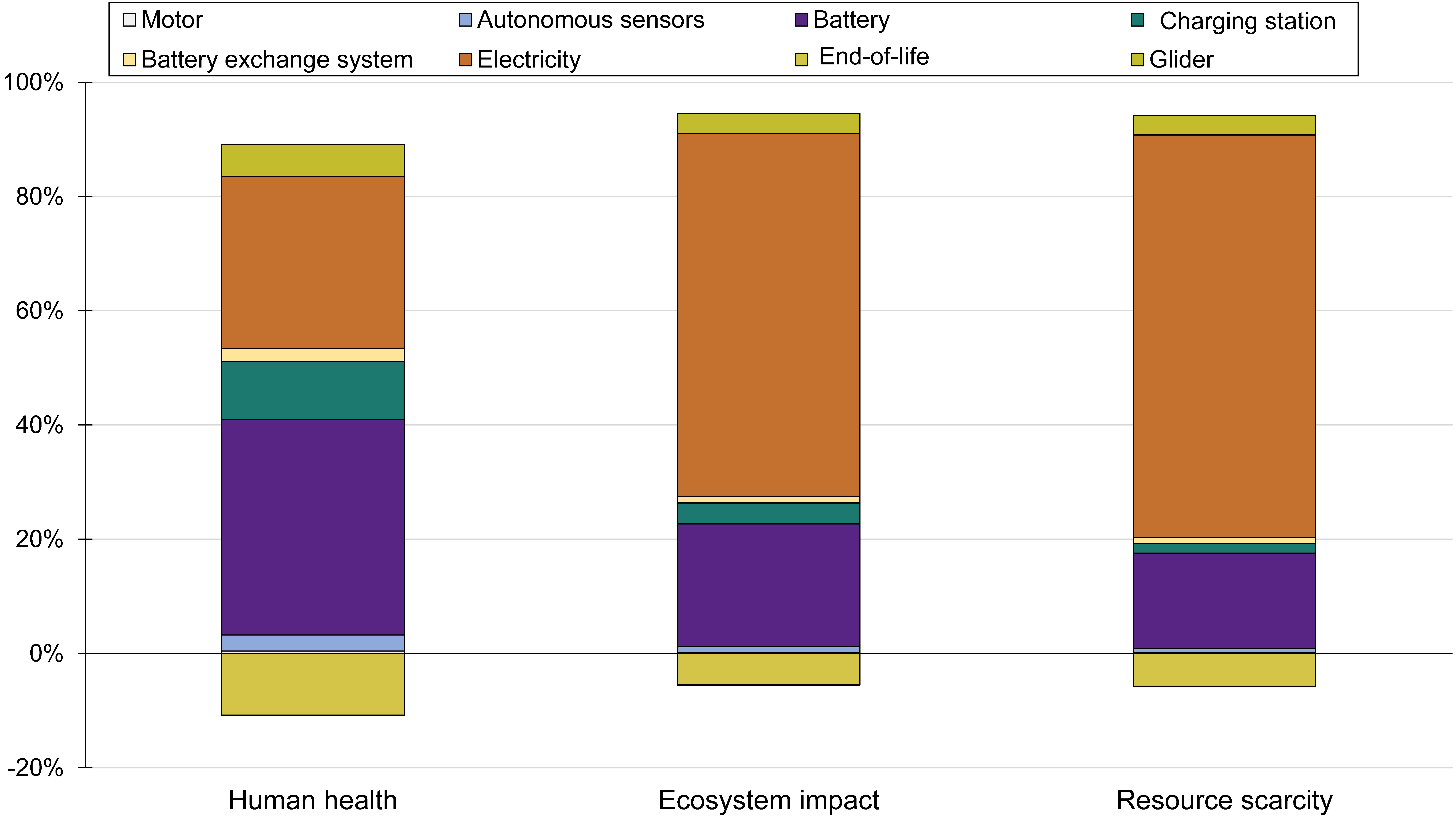 Sustainability 13 11285 g007 550