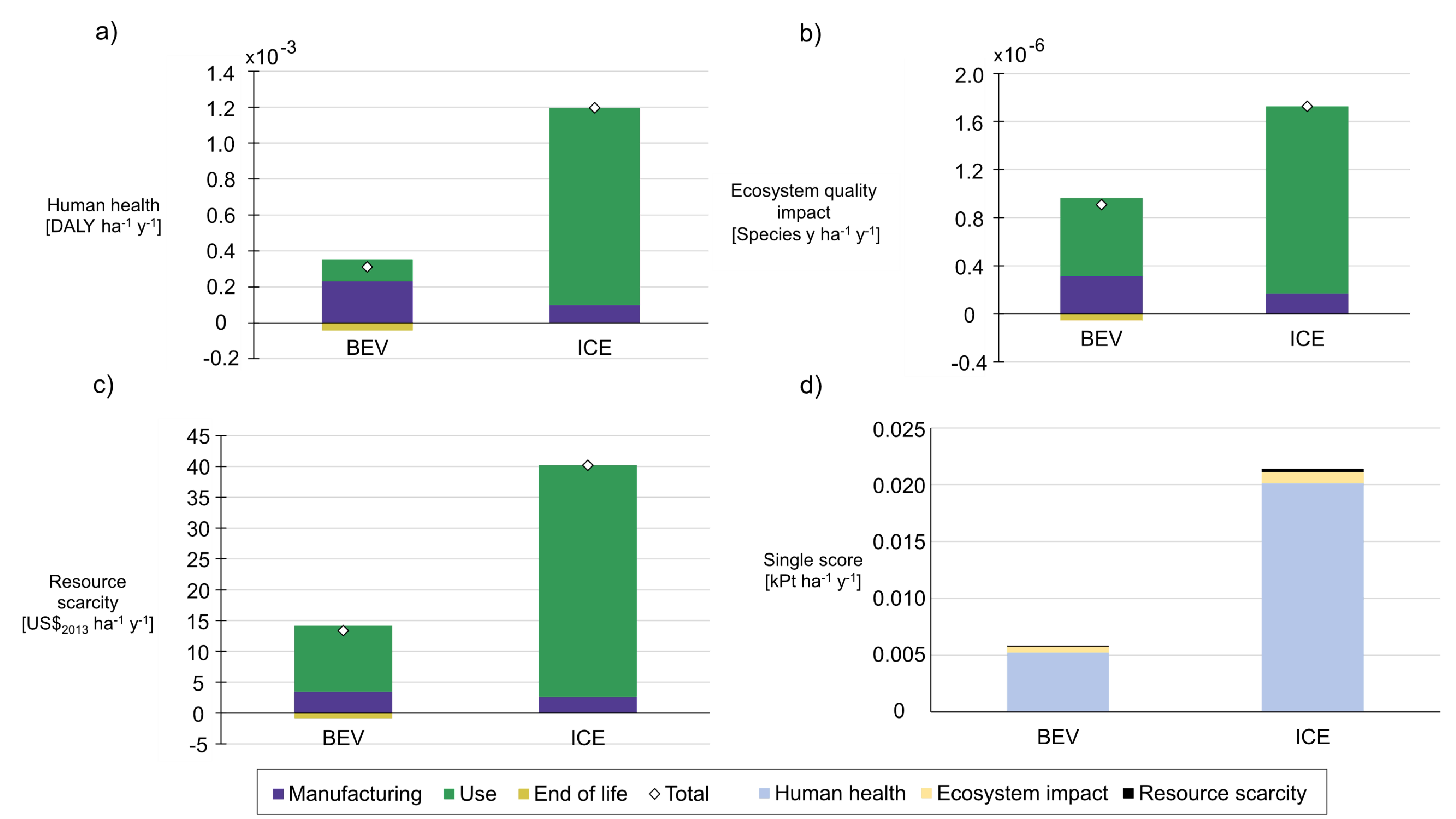 Sustainability 13 11285 g009 550