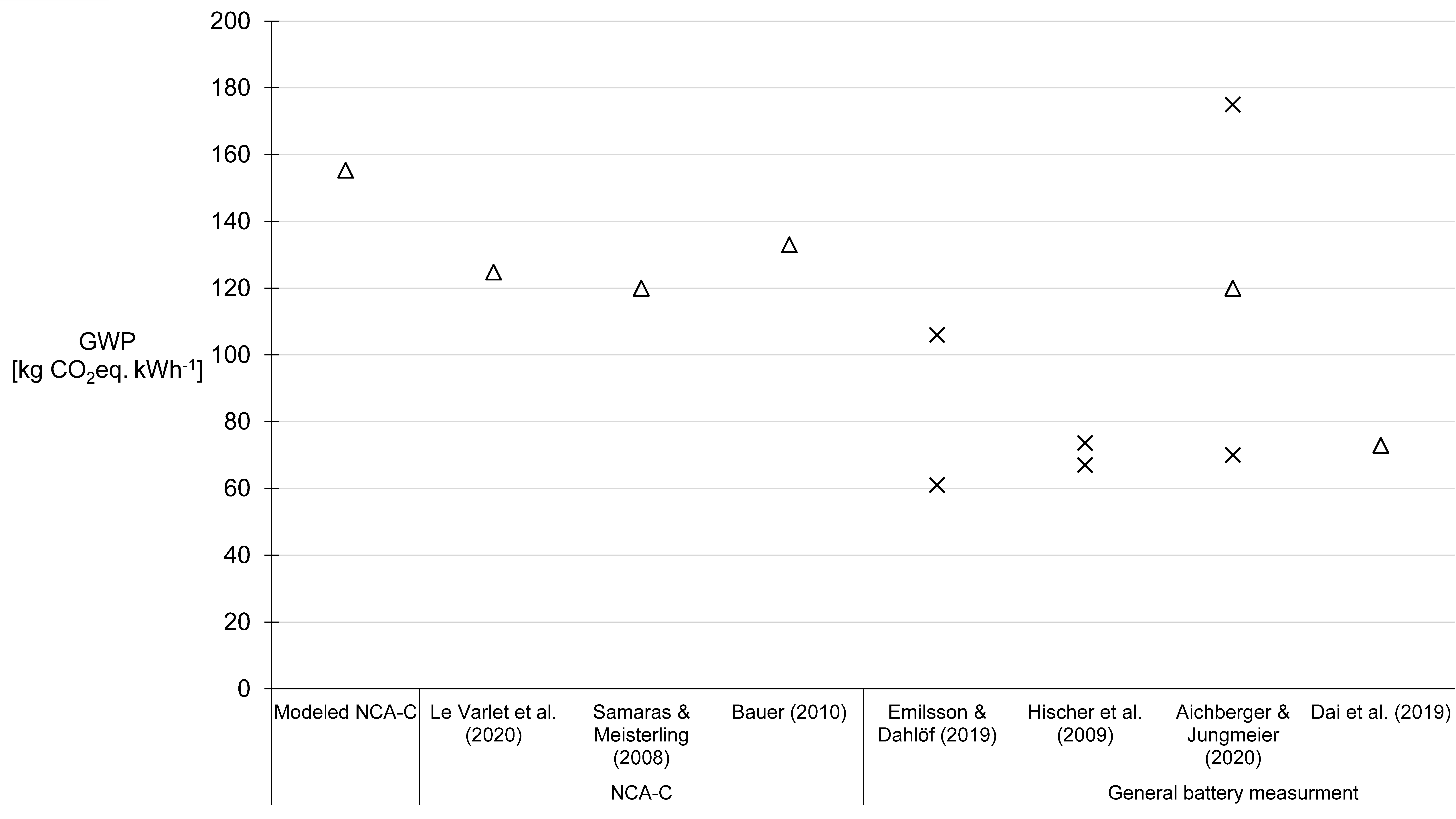 Sustainability 13 11285 g011 550