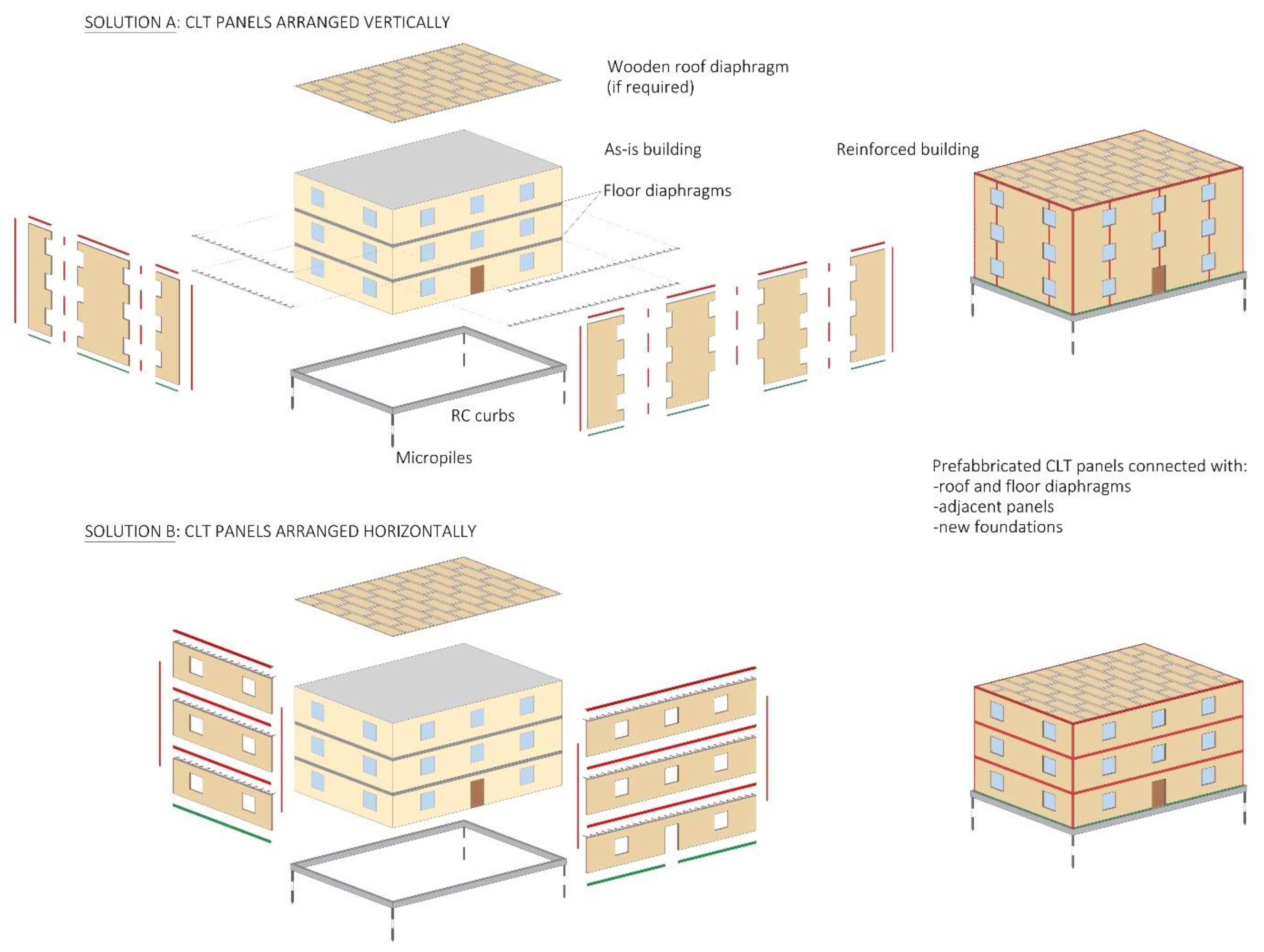Sustainability 13 11287 g003 Sustainability 13 11287 g003