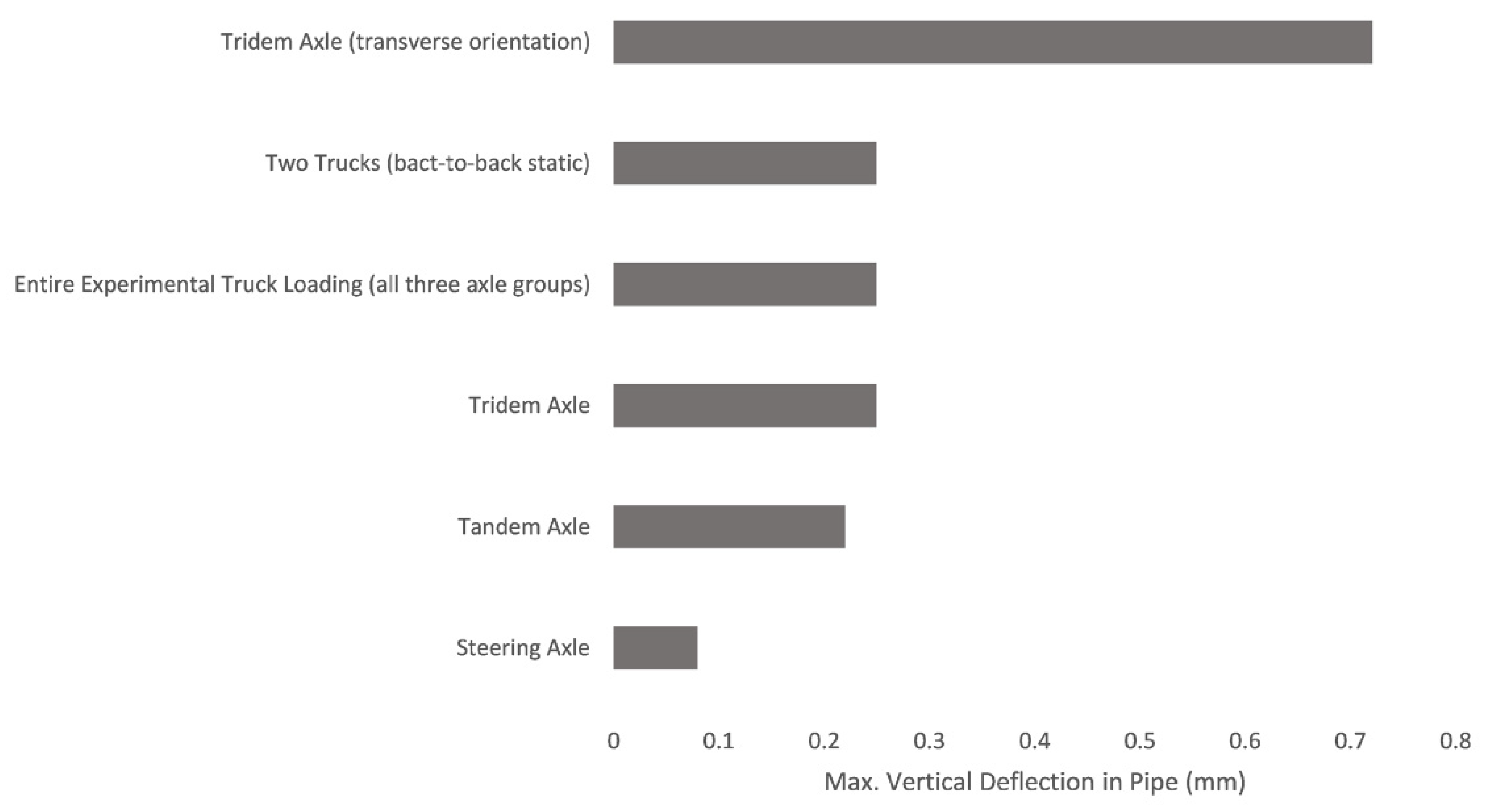 Sustainability 13 11288 g005