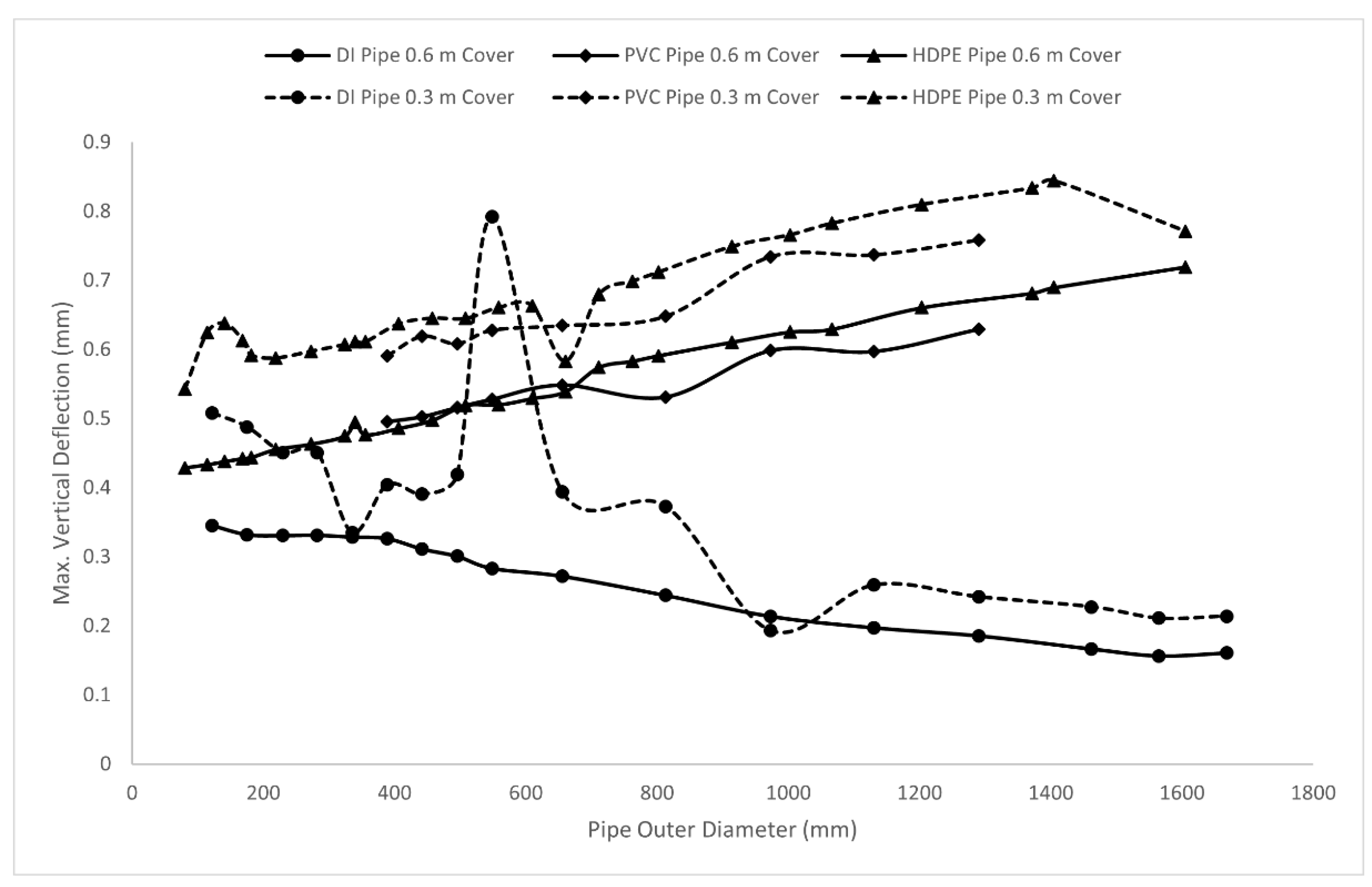 Sustainability 13 11288 g006