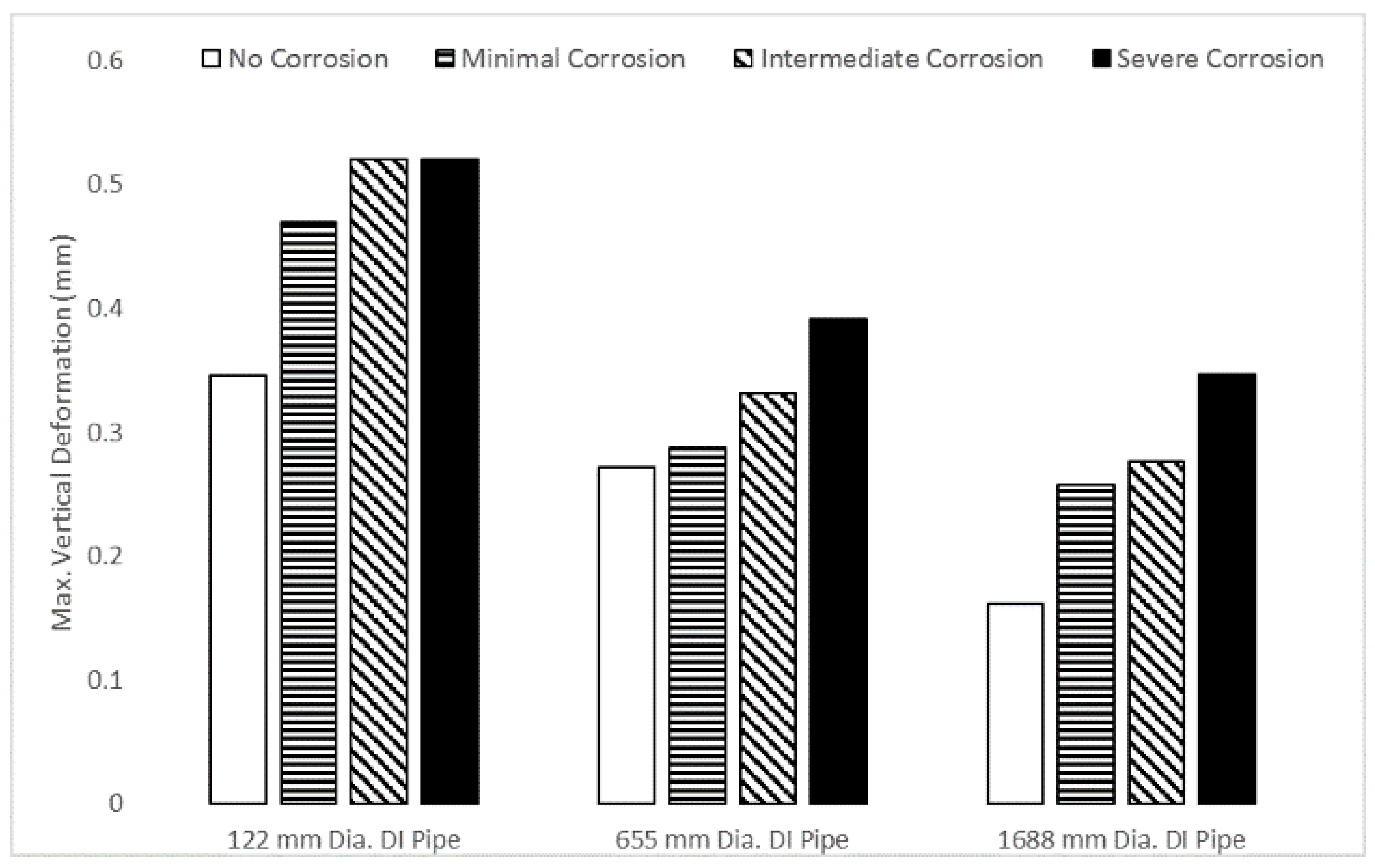 Sustainability 13 11288 g007