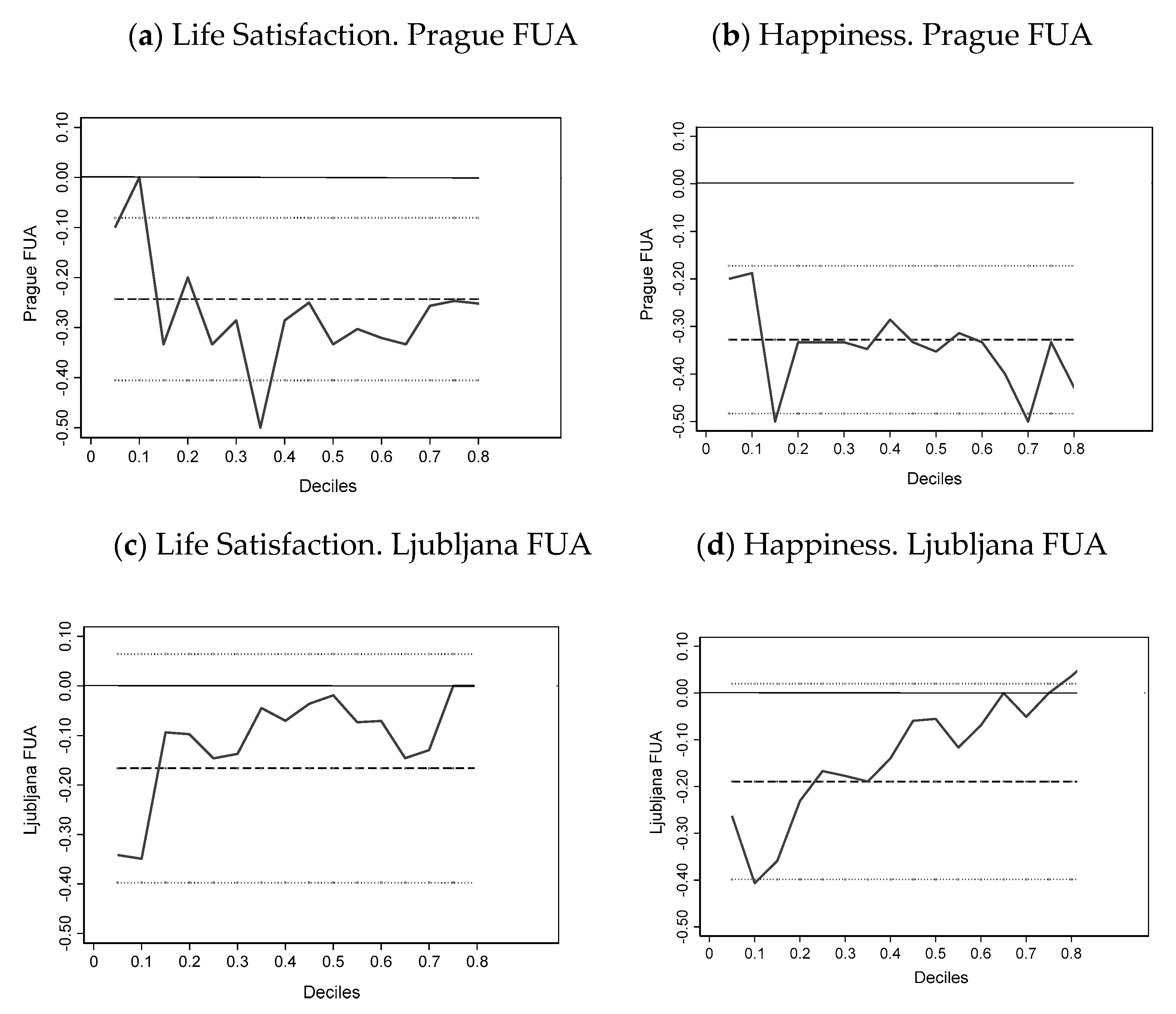 Sustainability 13 11290 g005 550