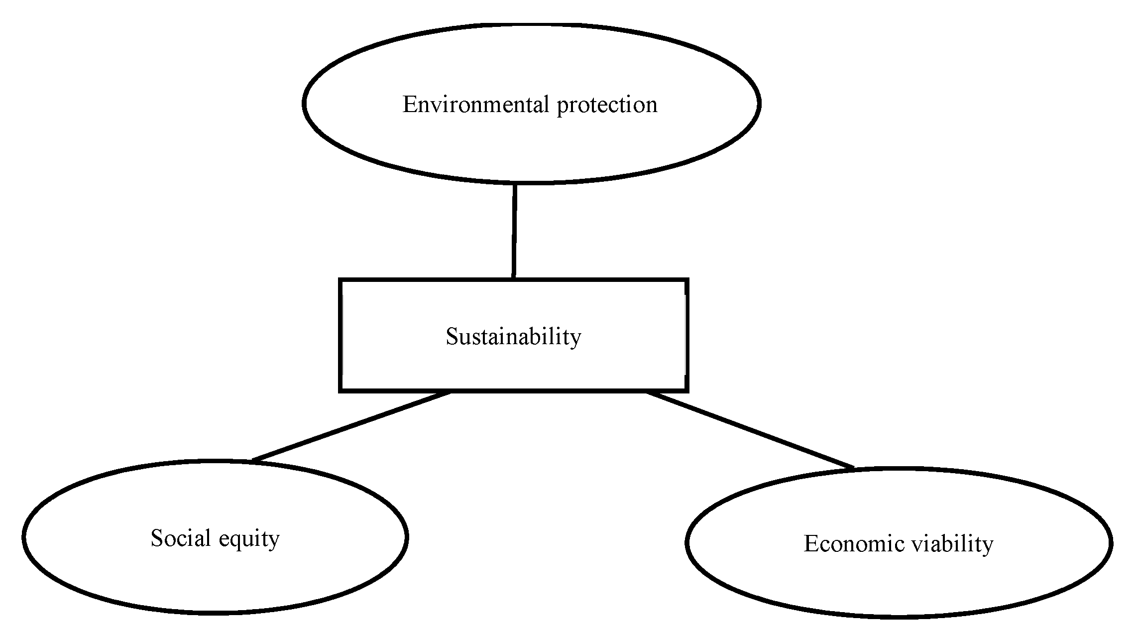 Sustainability 13 11292 g001 550