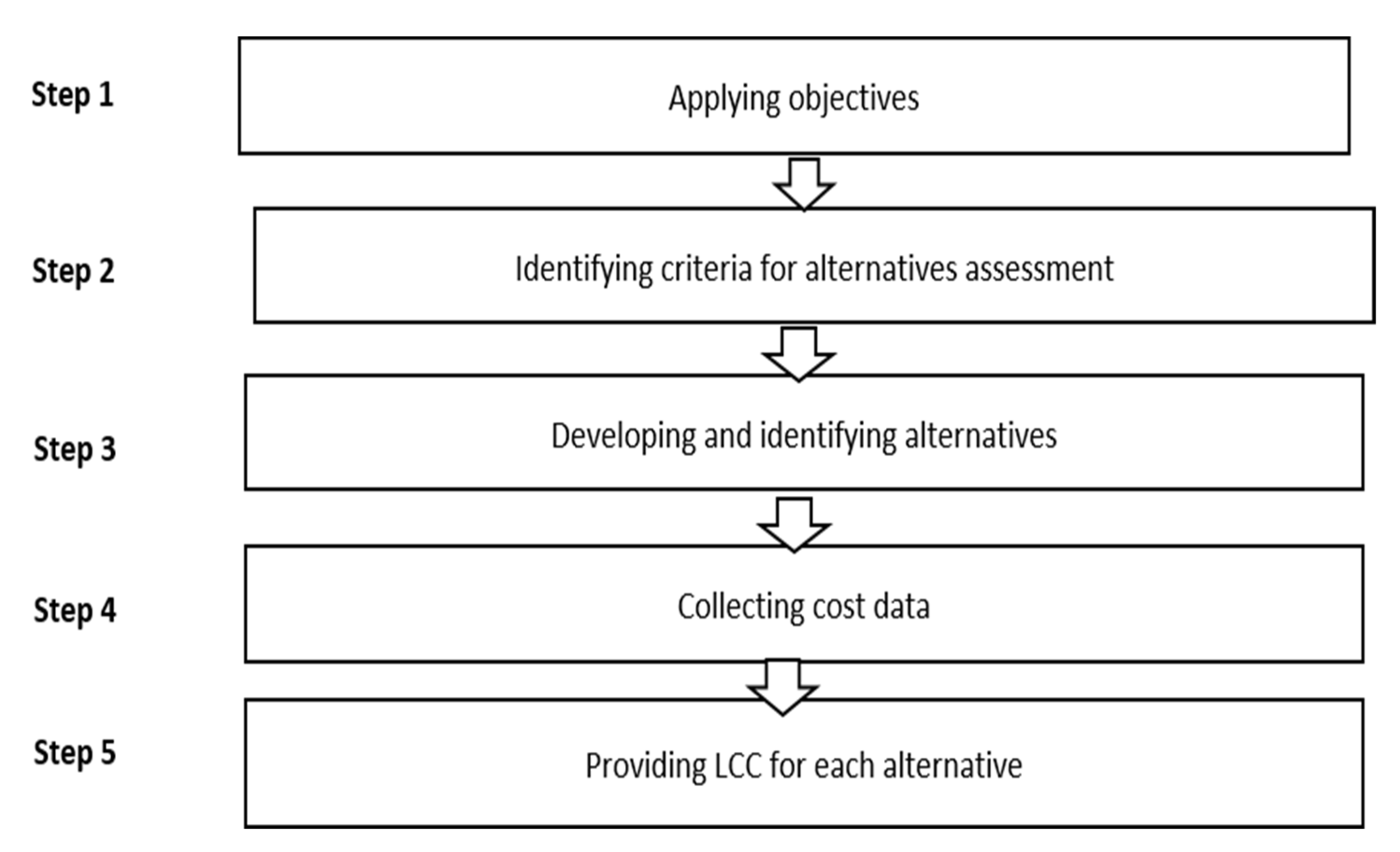 Sustainability 13 11292 g002 550