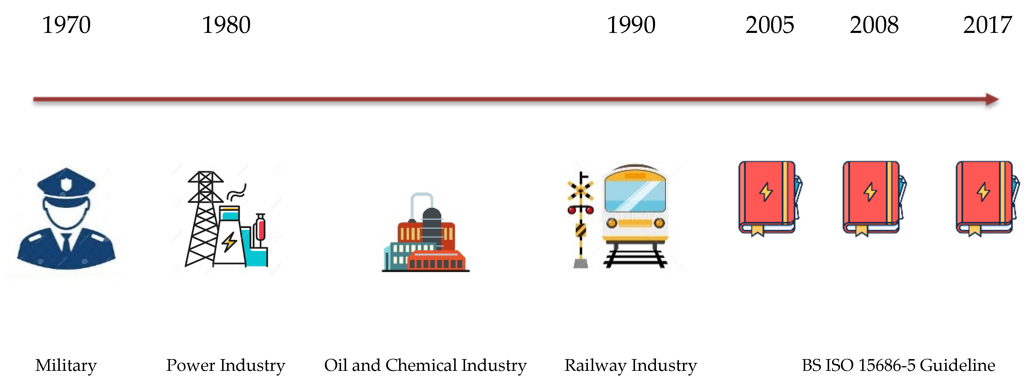 Sustainability 13 11292 g003 550
