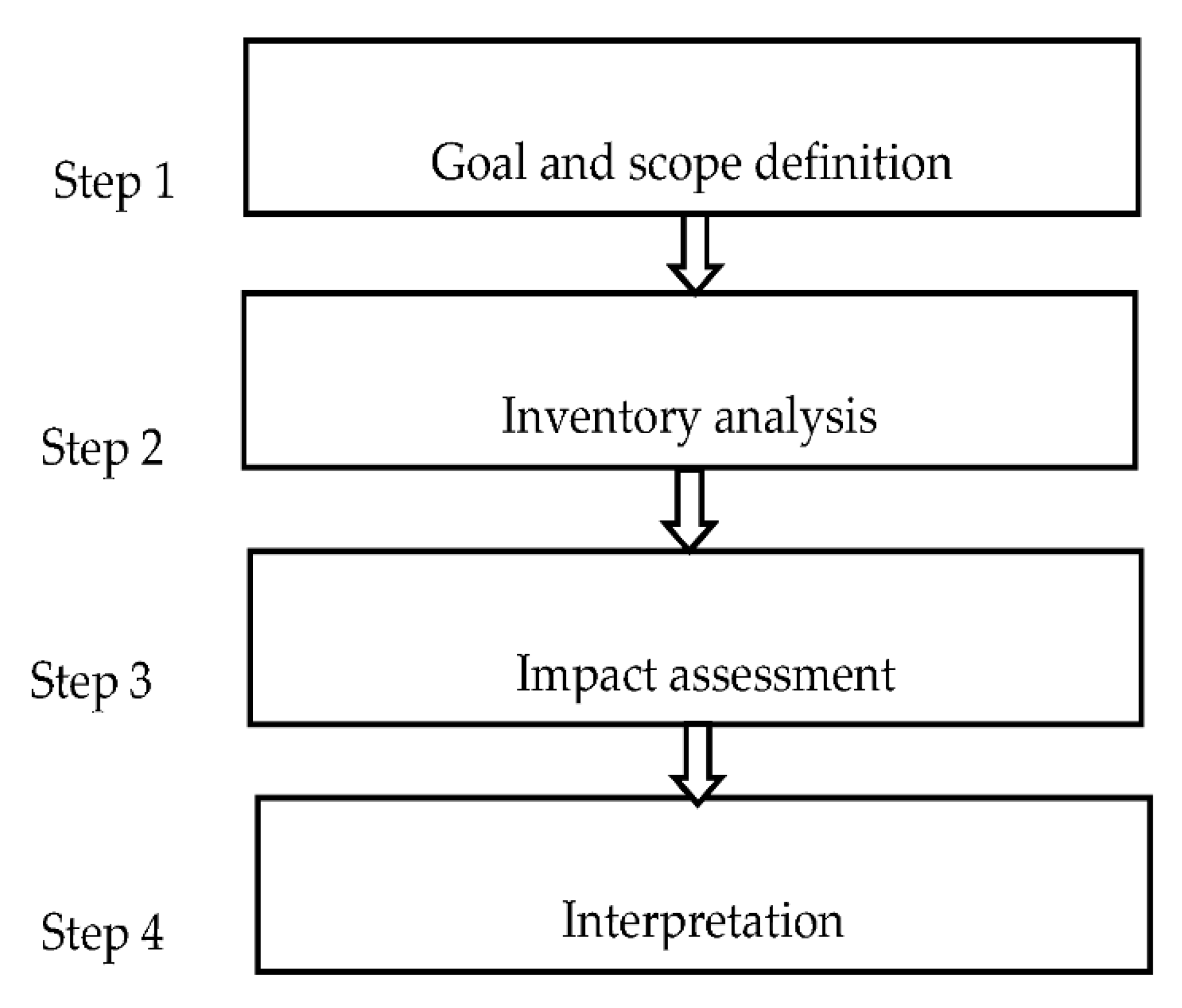 Sustainability 13 11292 g004 550