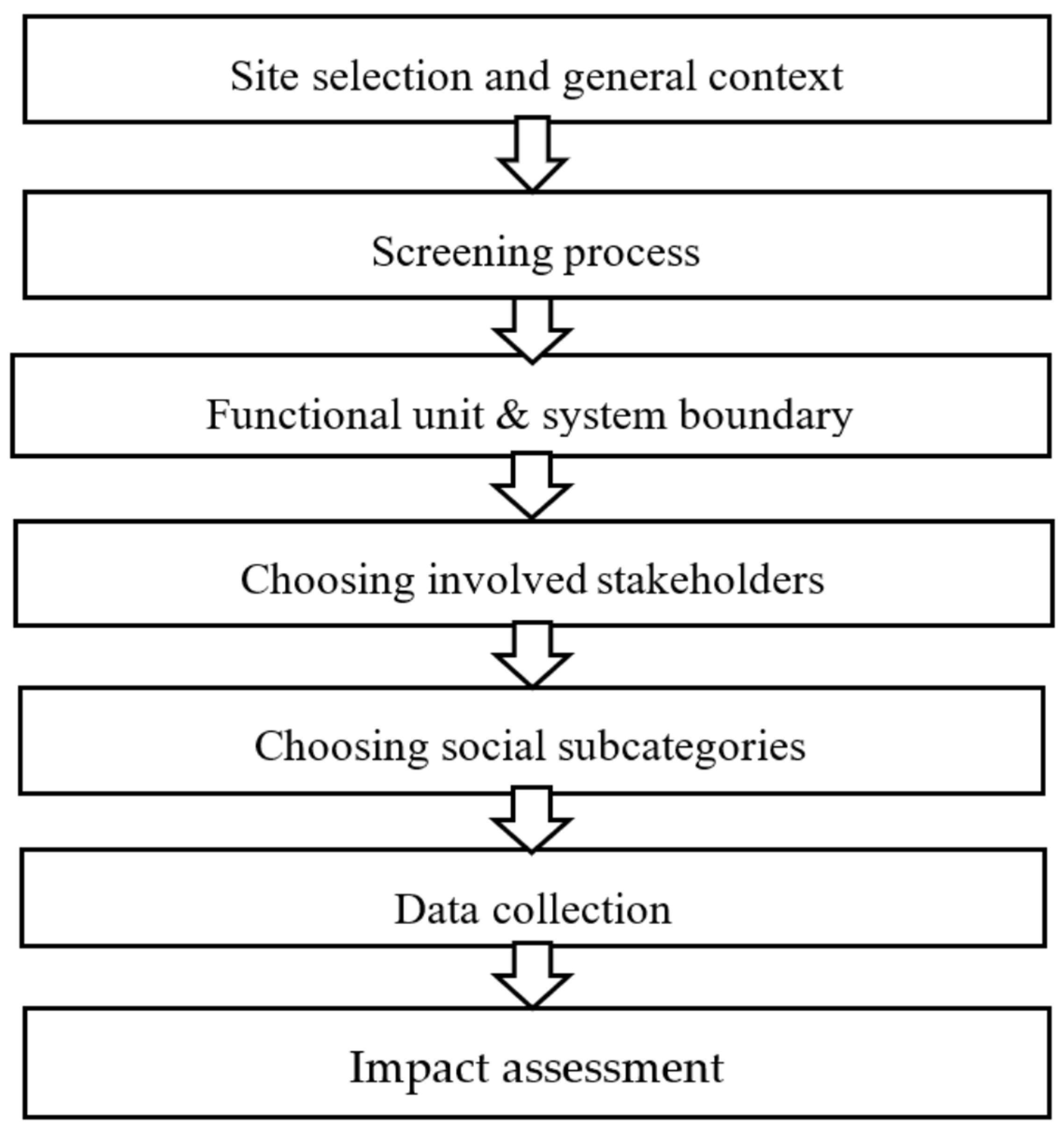 Sustainability 13 11292 g005 550