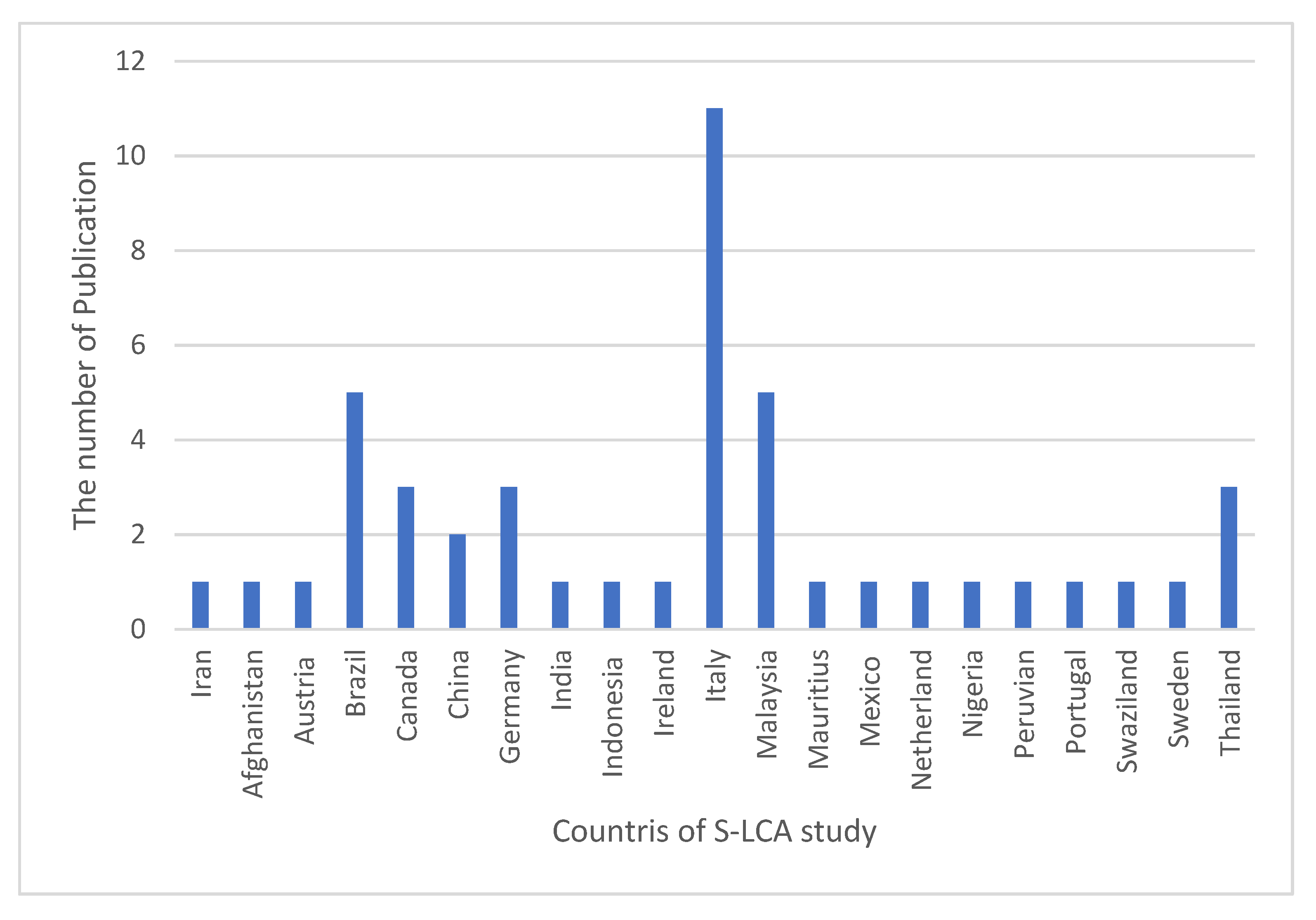 Sustainability 13 11292 g006 550