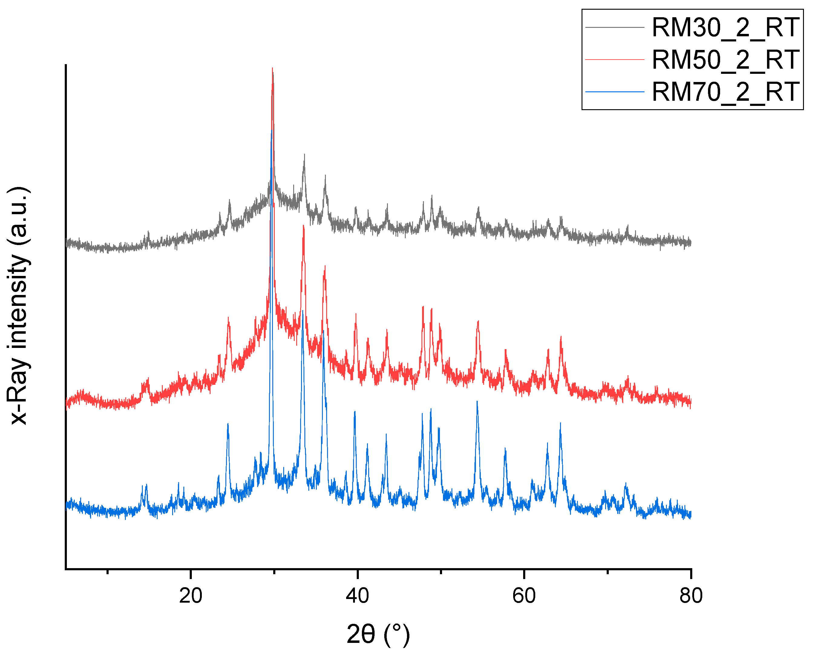 Sustainability 13 11298 g005