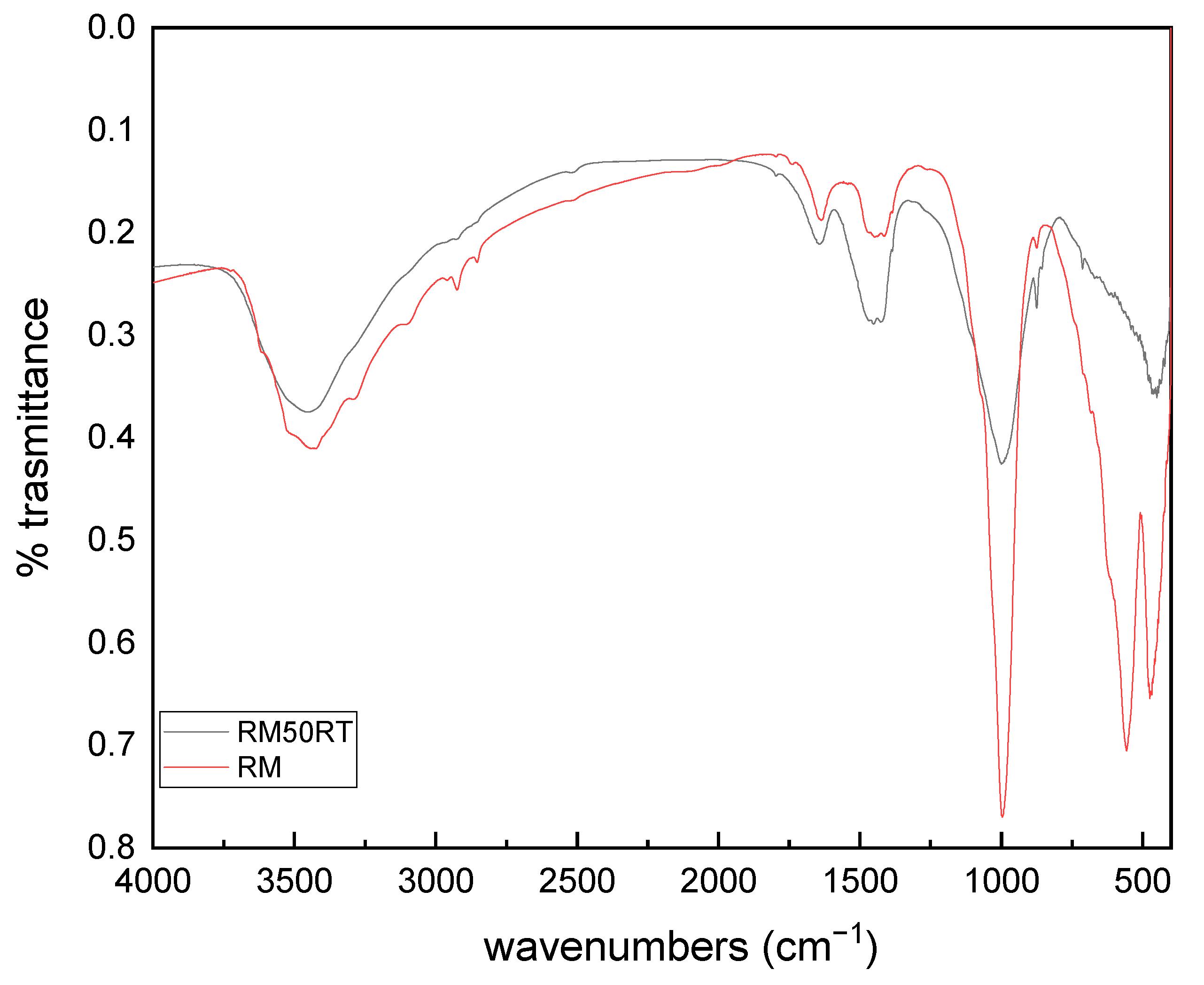 Sustainability 13 11298 g006