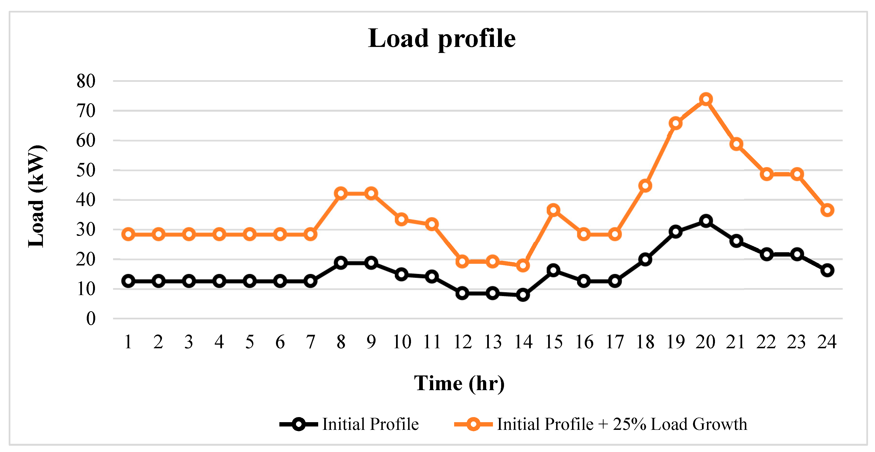 Sustainability 13 11299 g003 Sustainability 13 11299 g003