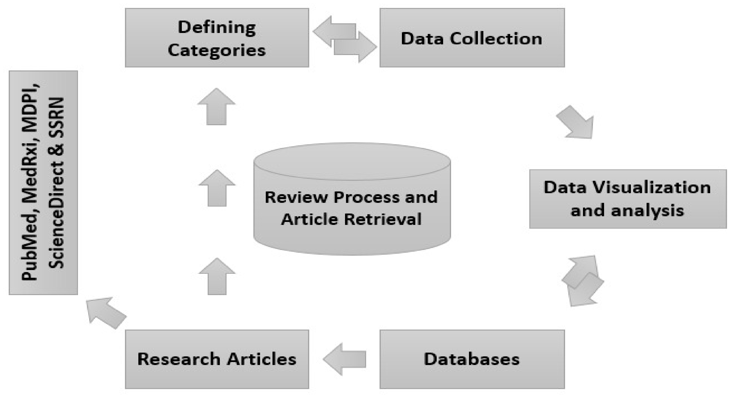 Sustainability 13 11300 g001 550